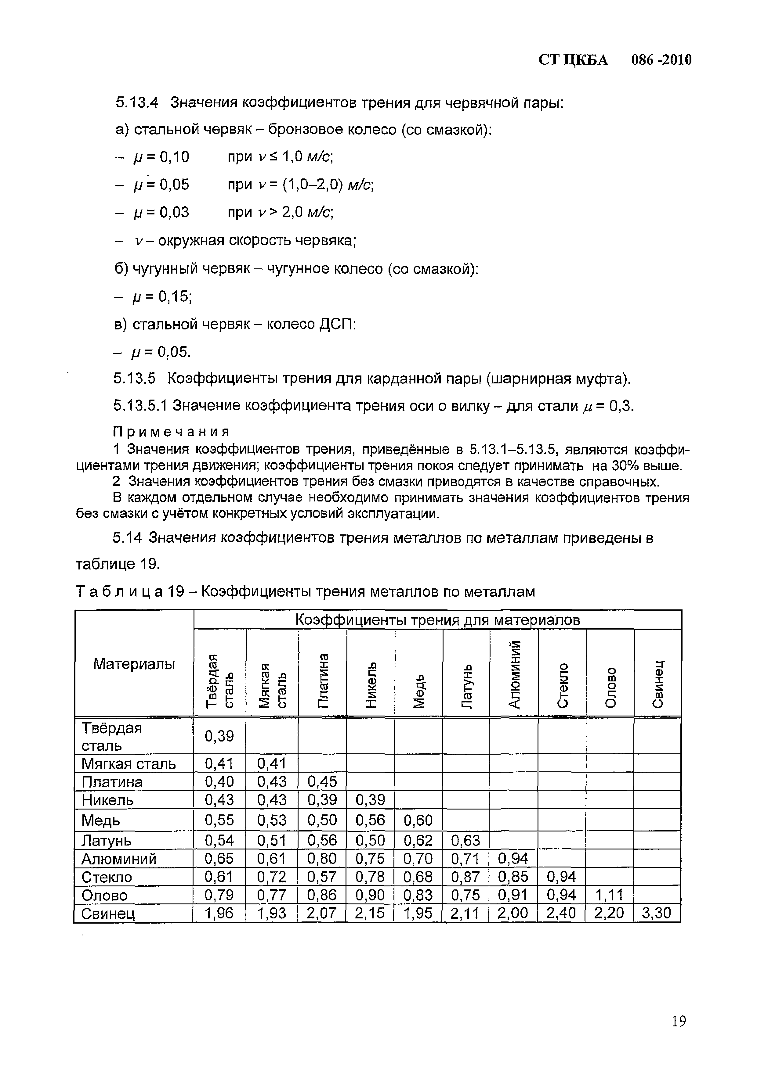 СТ ЦКБА 086-2010