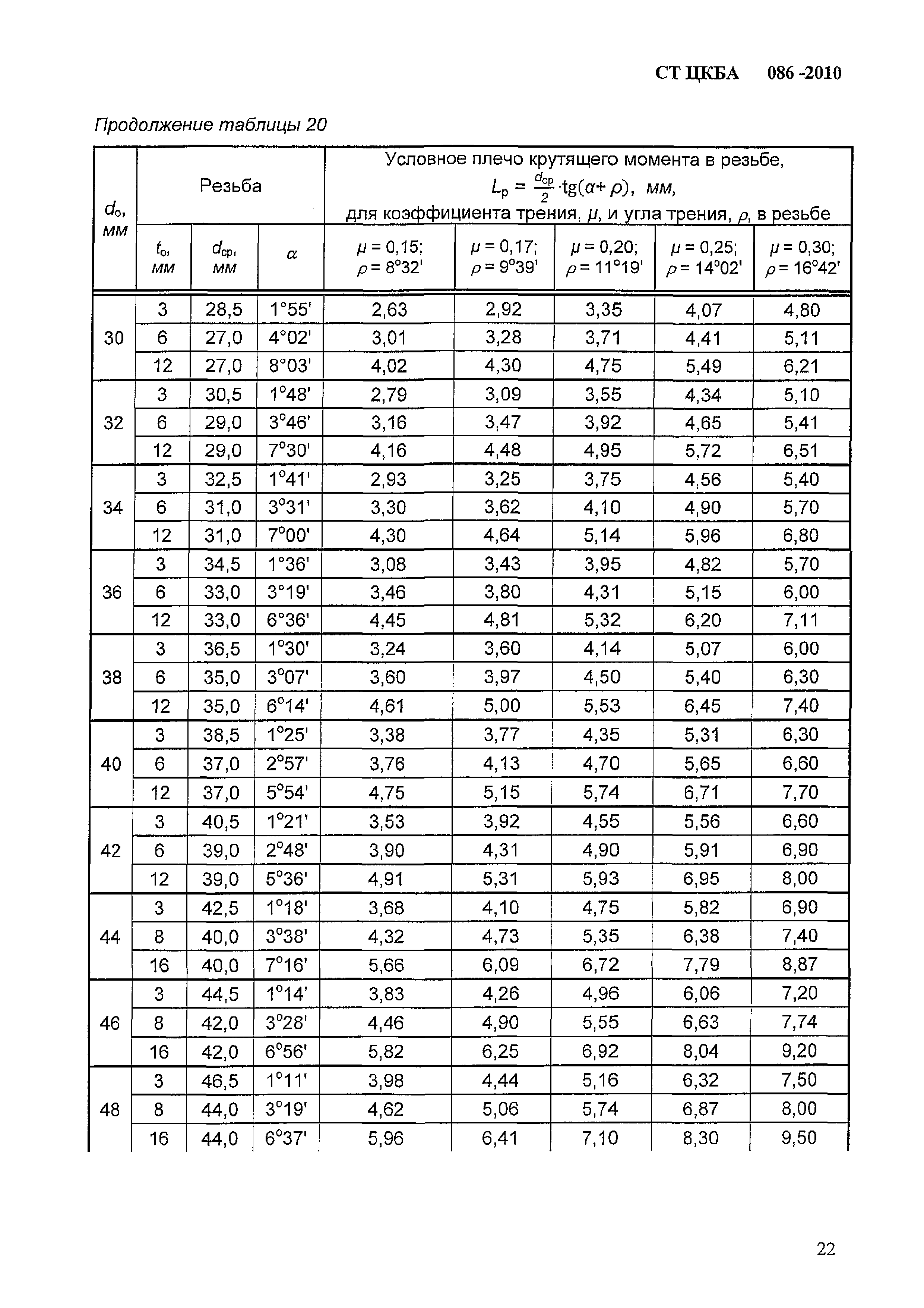 СТ ЦКБА 086-2010