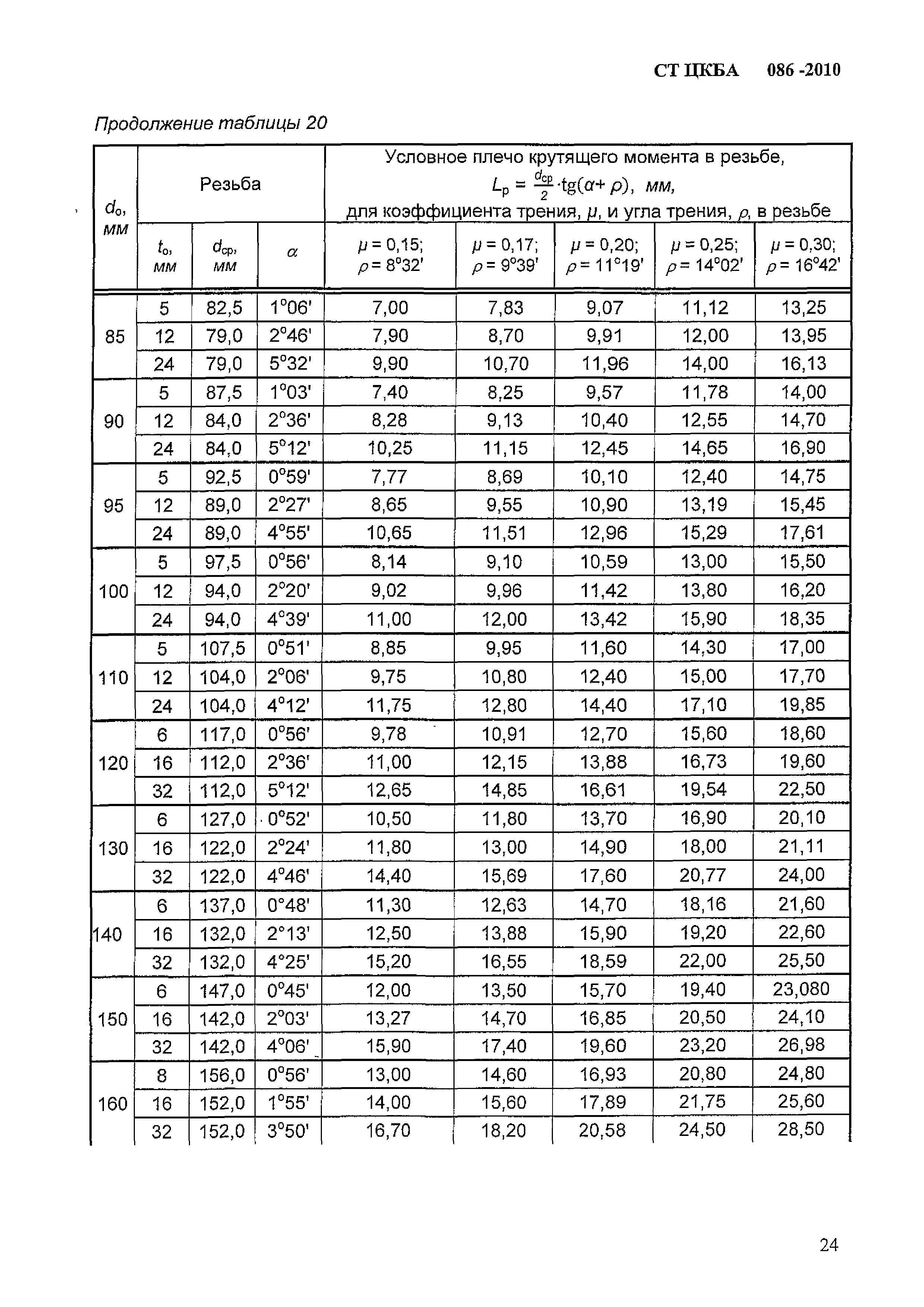 СТ ЦКБА 086-2010