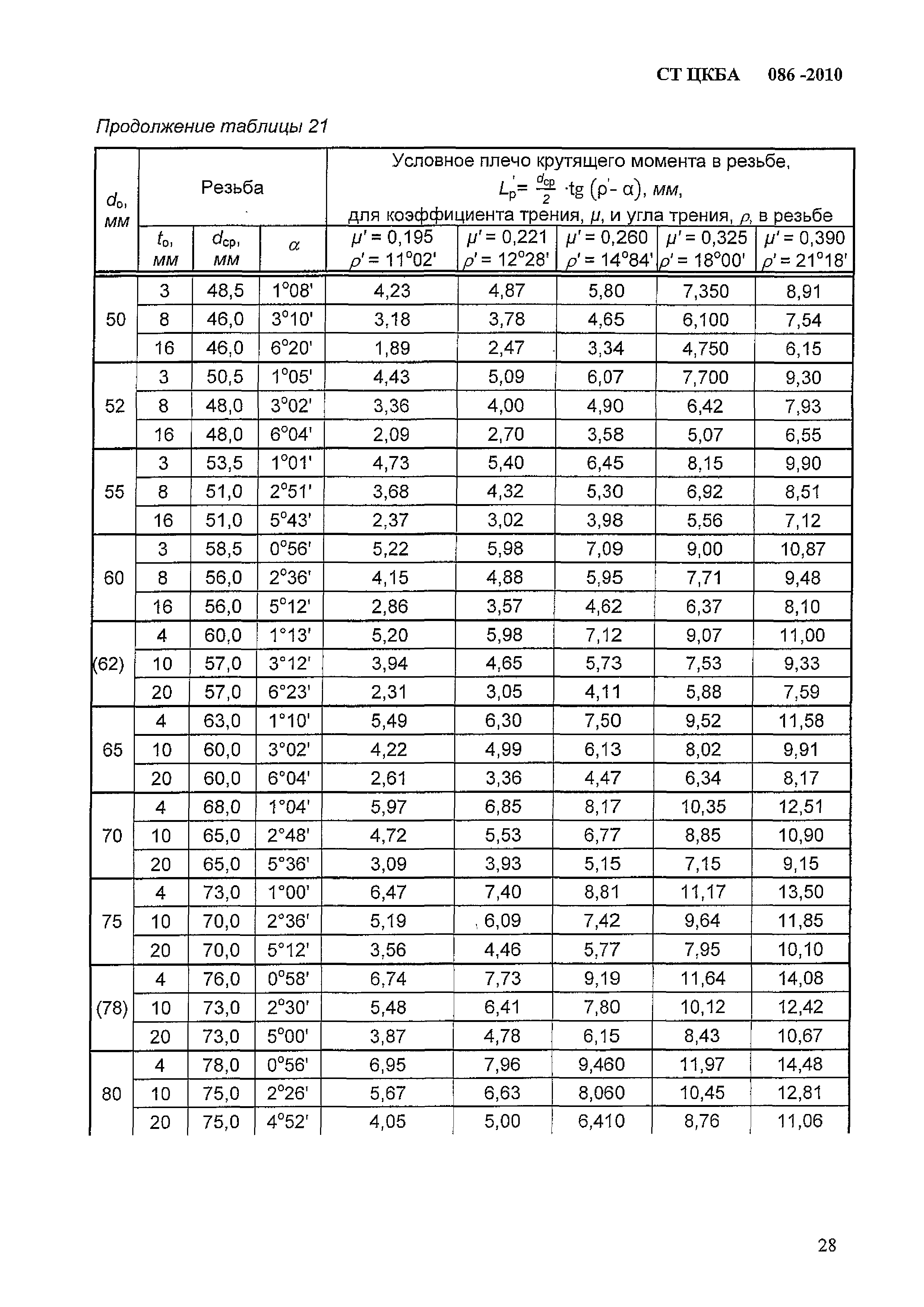 СТ ЦКБА 086-2010