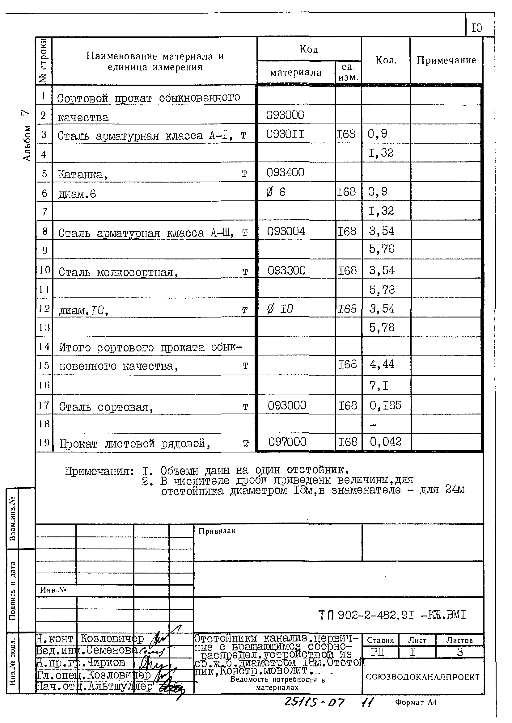 Типовой проект 902-2-482.91