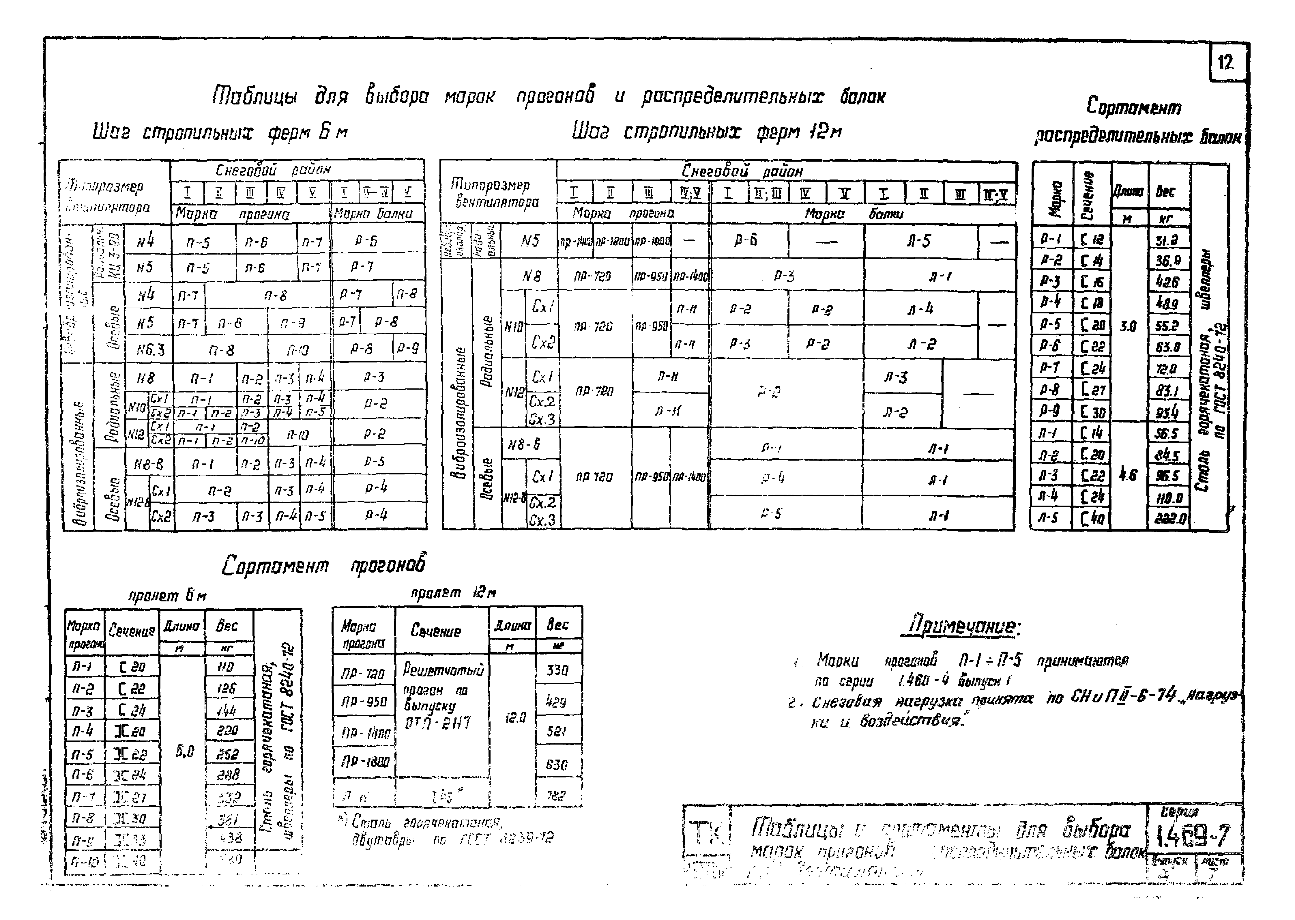 Серия 1.469-7