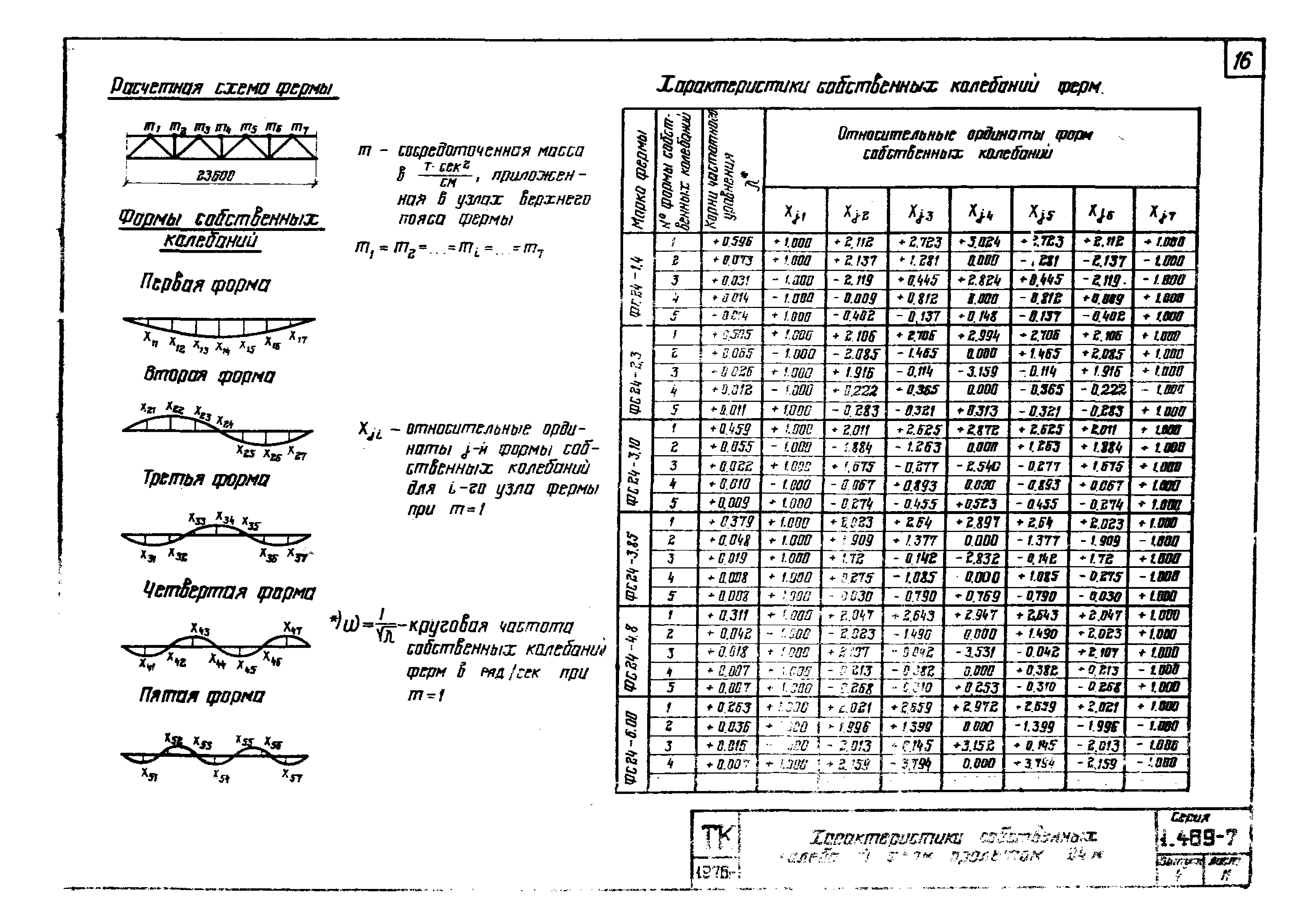 Серия 1.469-7