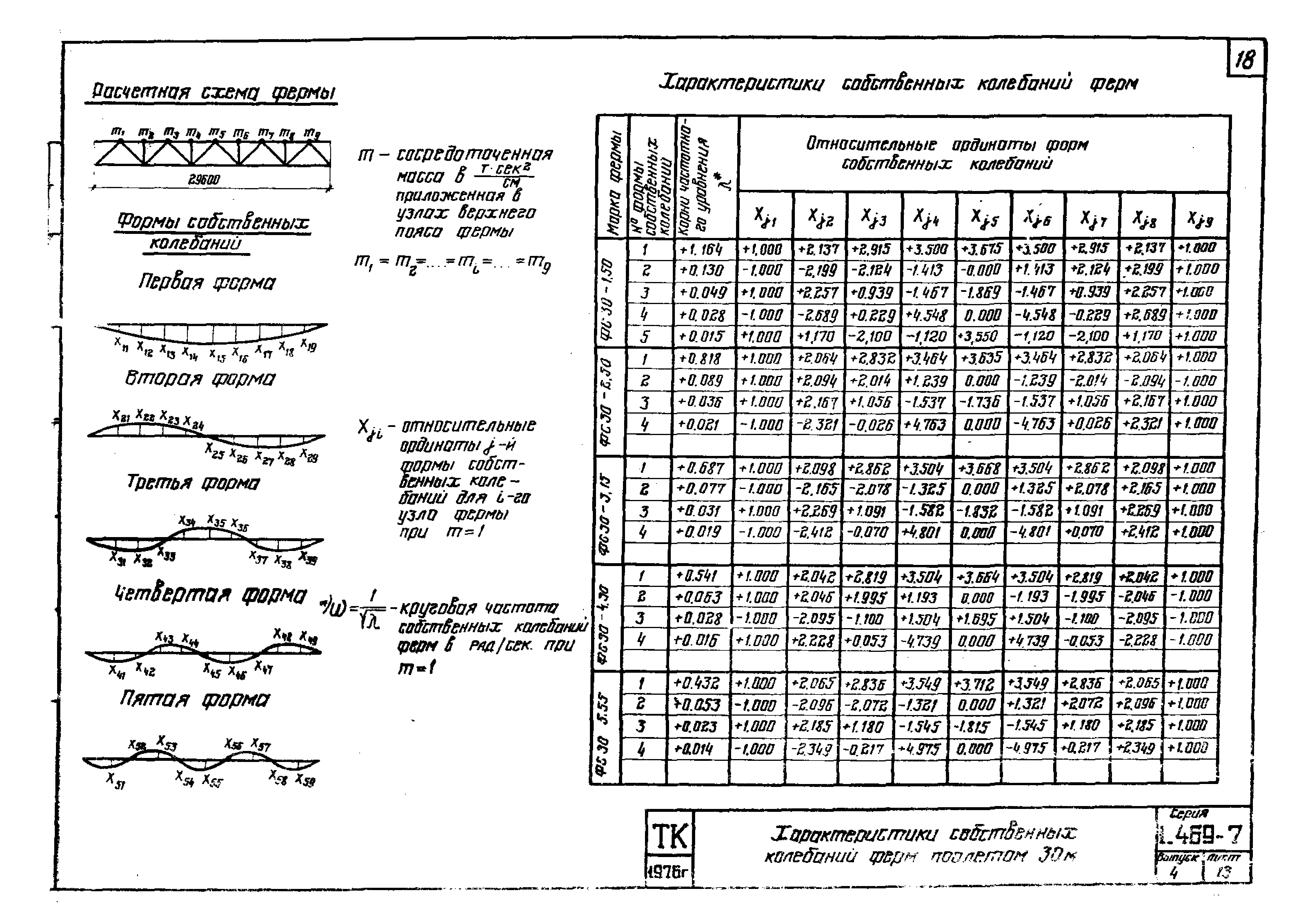 Серия 1.469-7