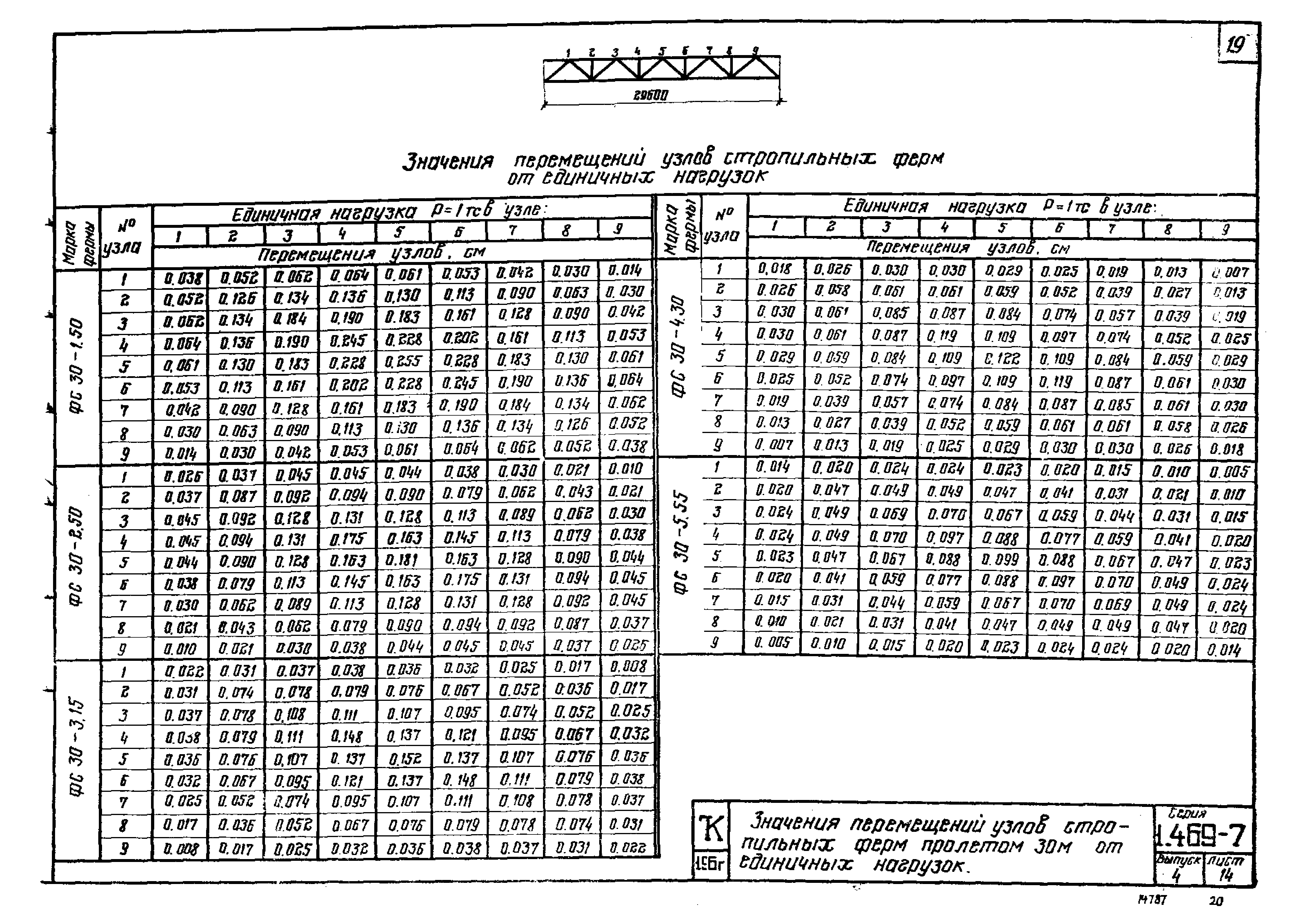 Серия 1.469-7