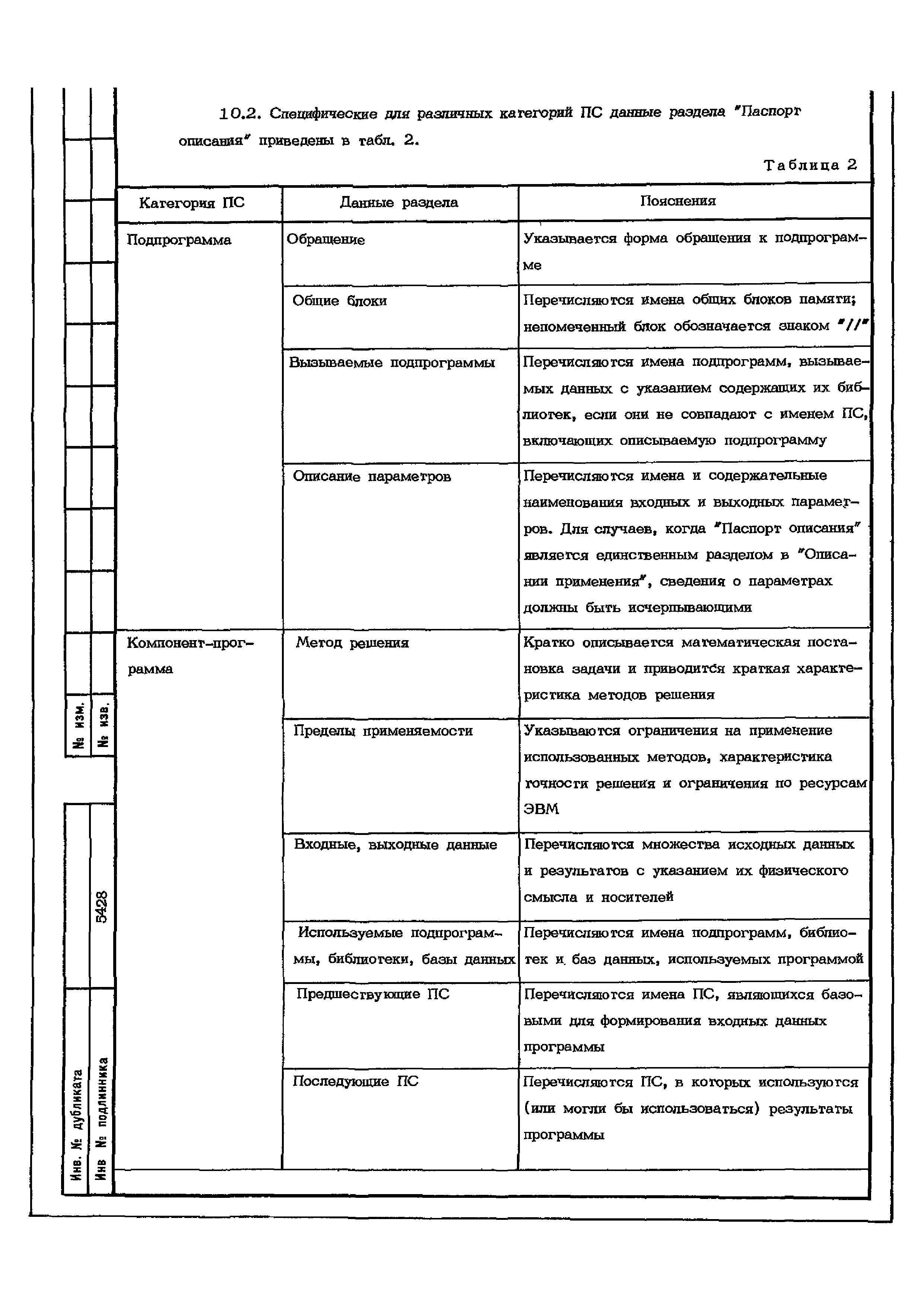 ОСТ 1 02575-86