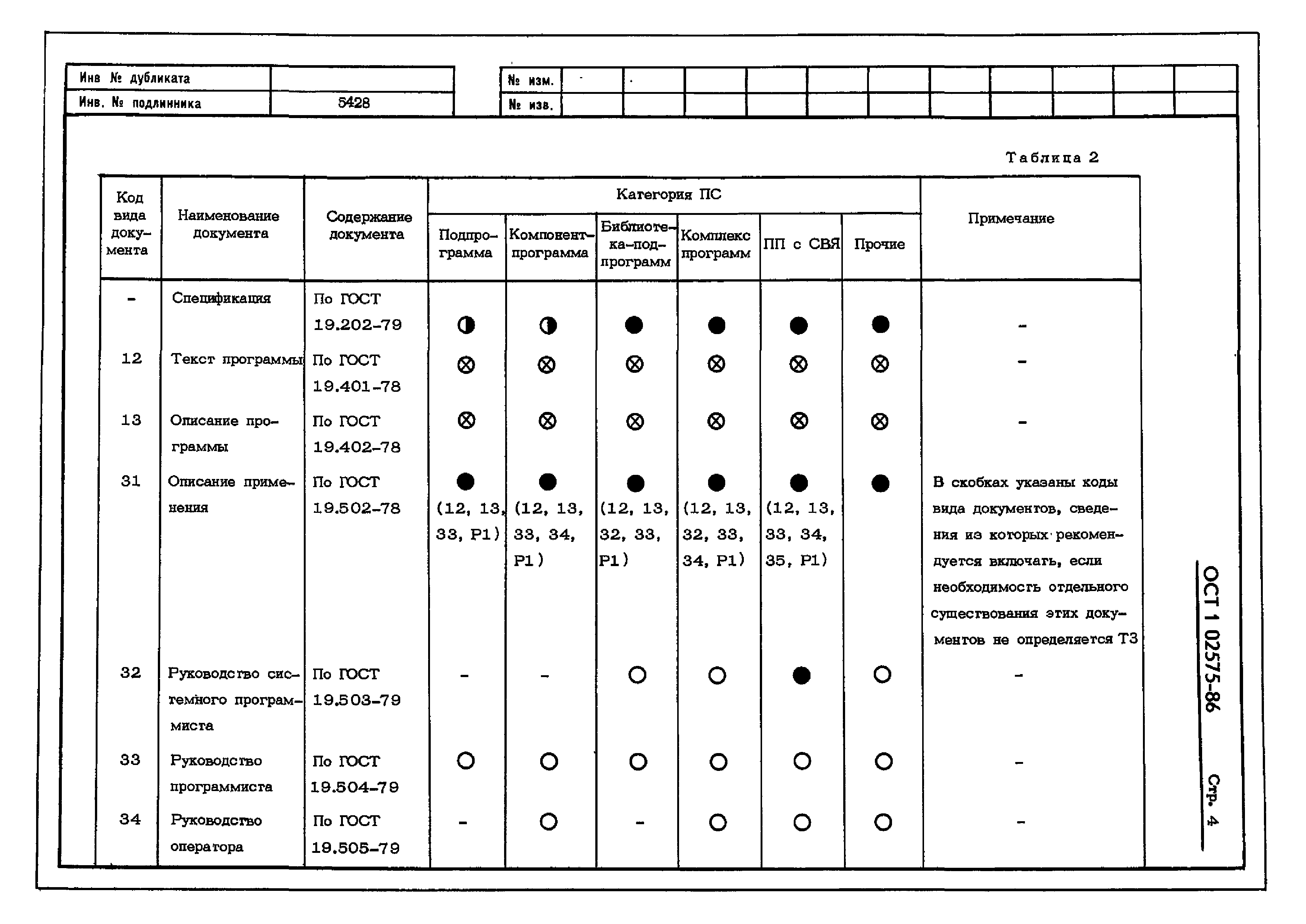 ОСТ 1 02575-86