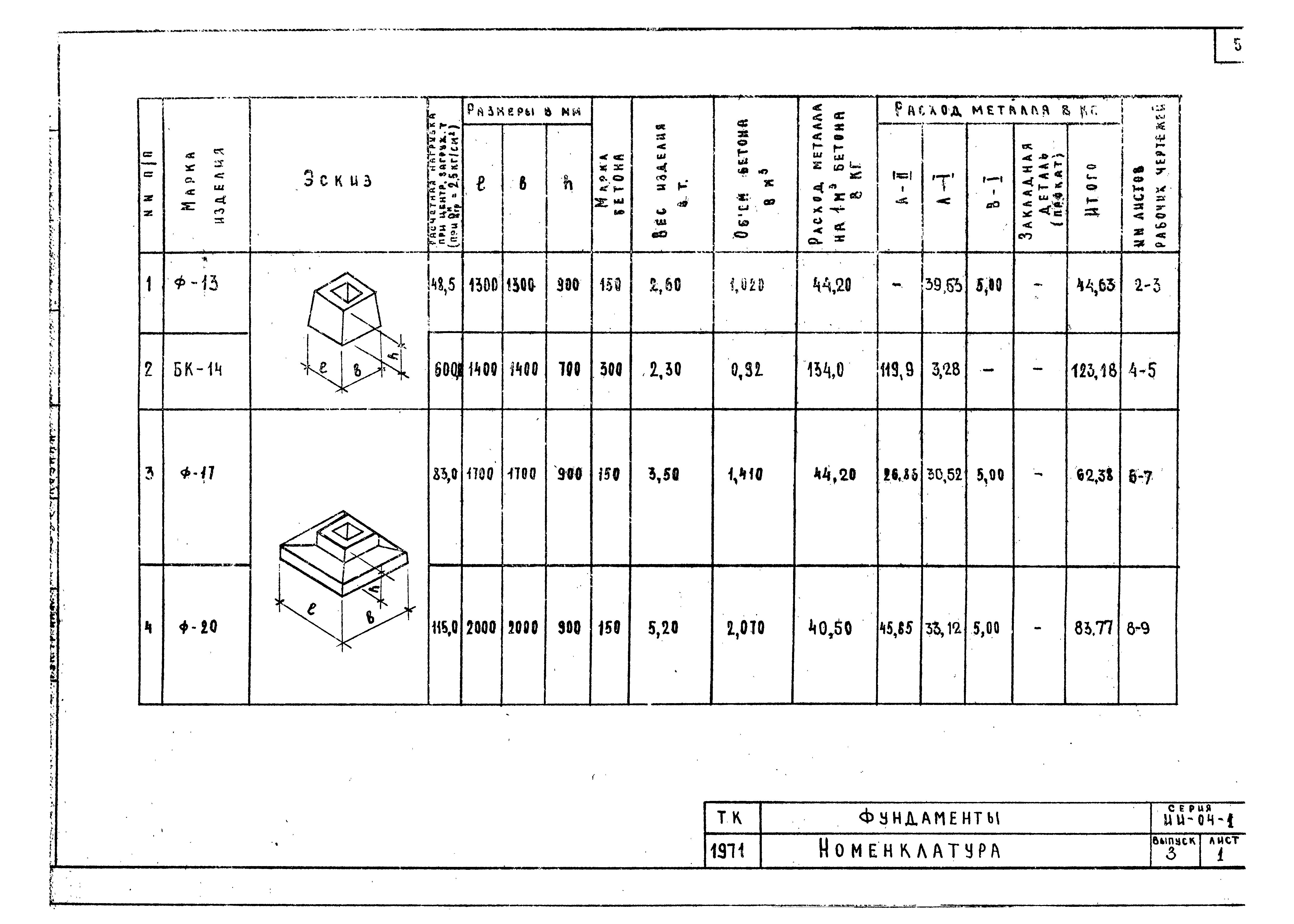 Серия ИИ-04-1