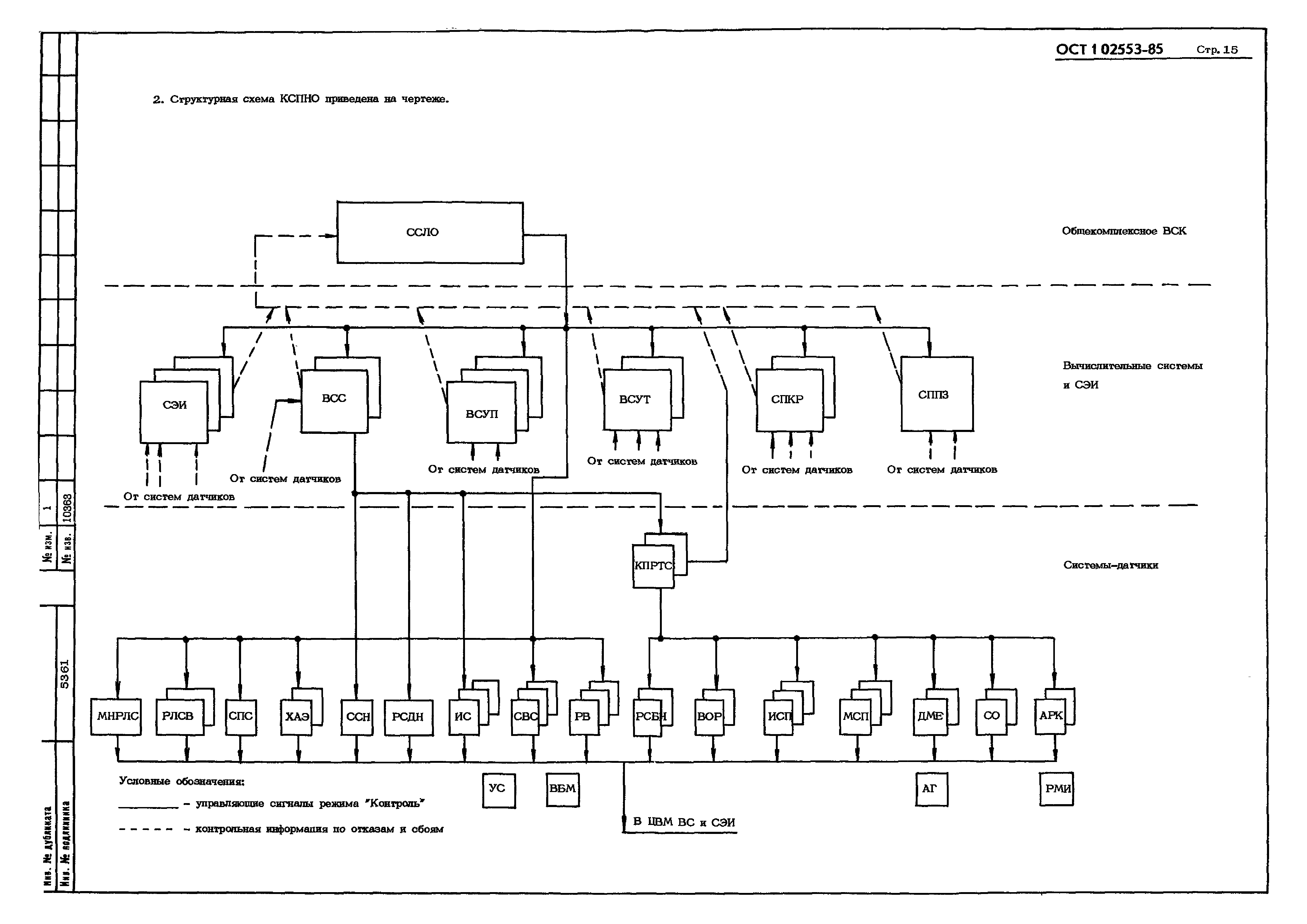 ОСТ 1 02553-85