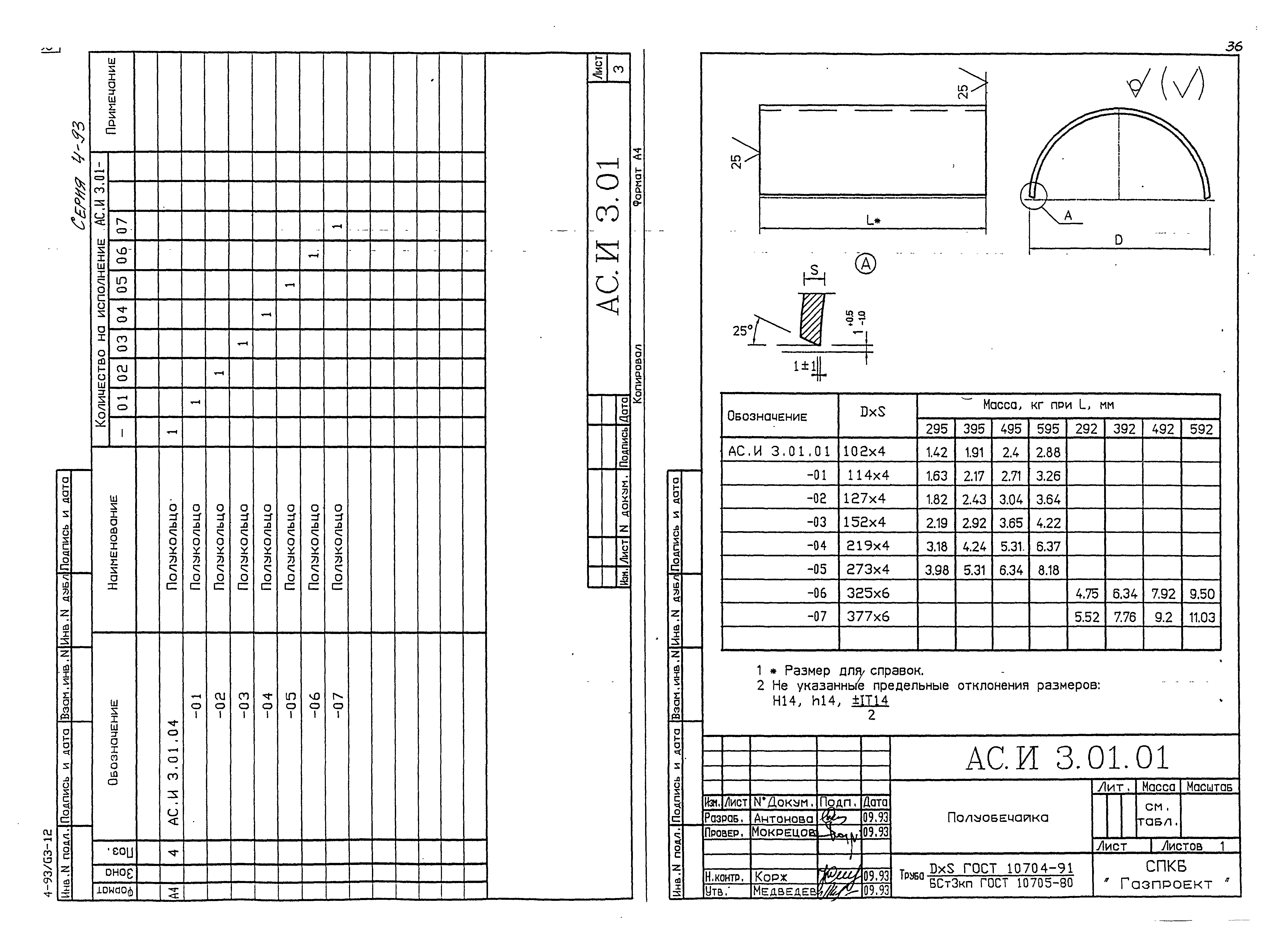 Серия 4-93