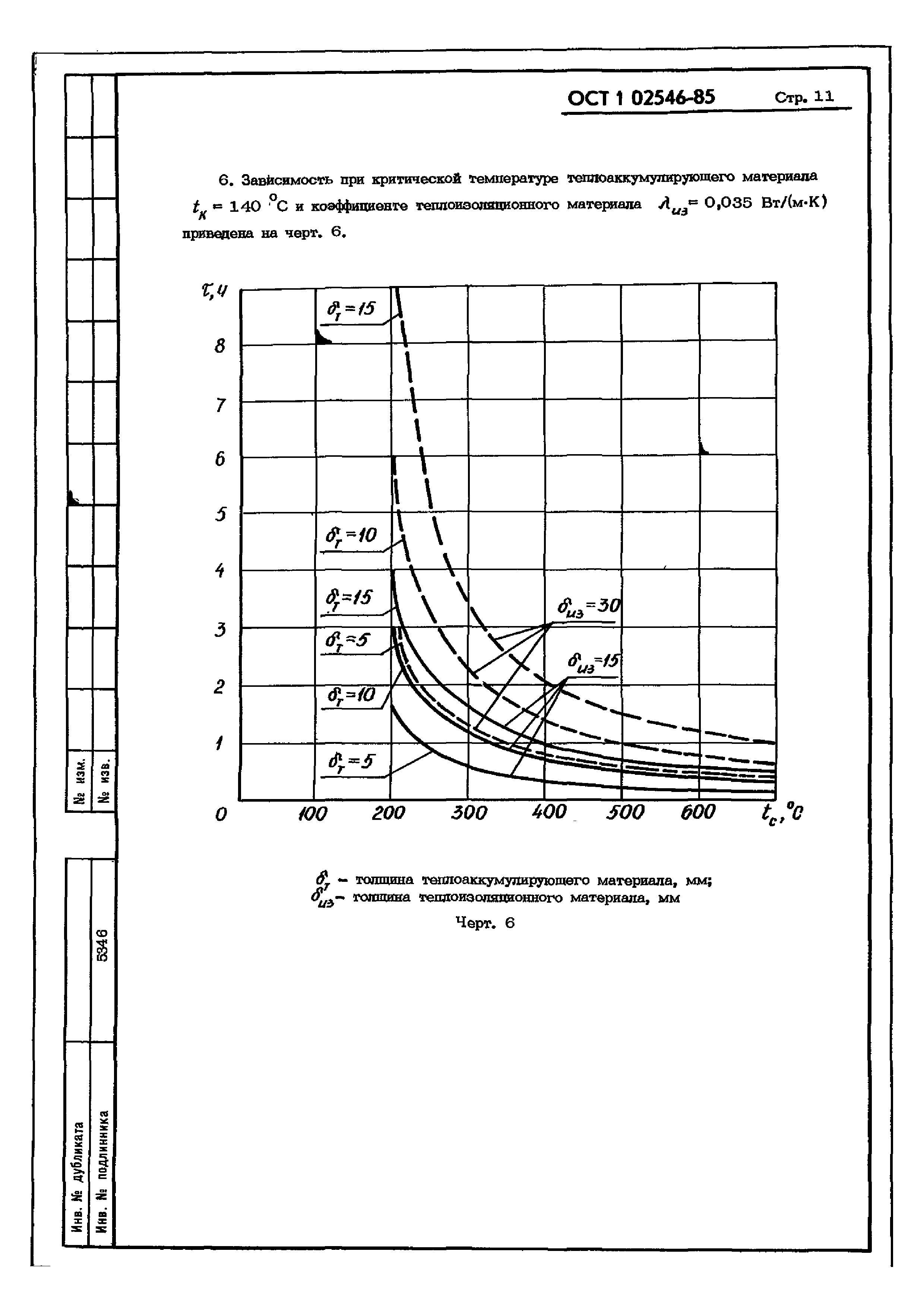 ОСТ 1 02546-85