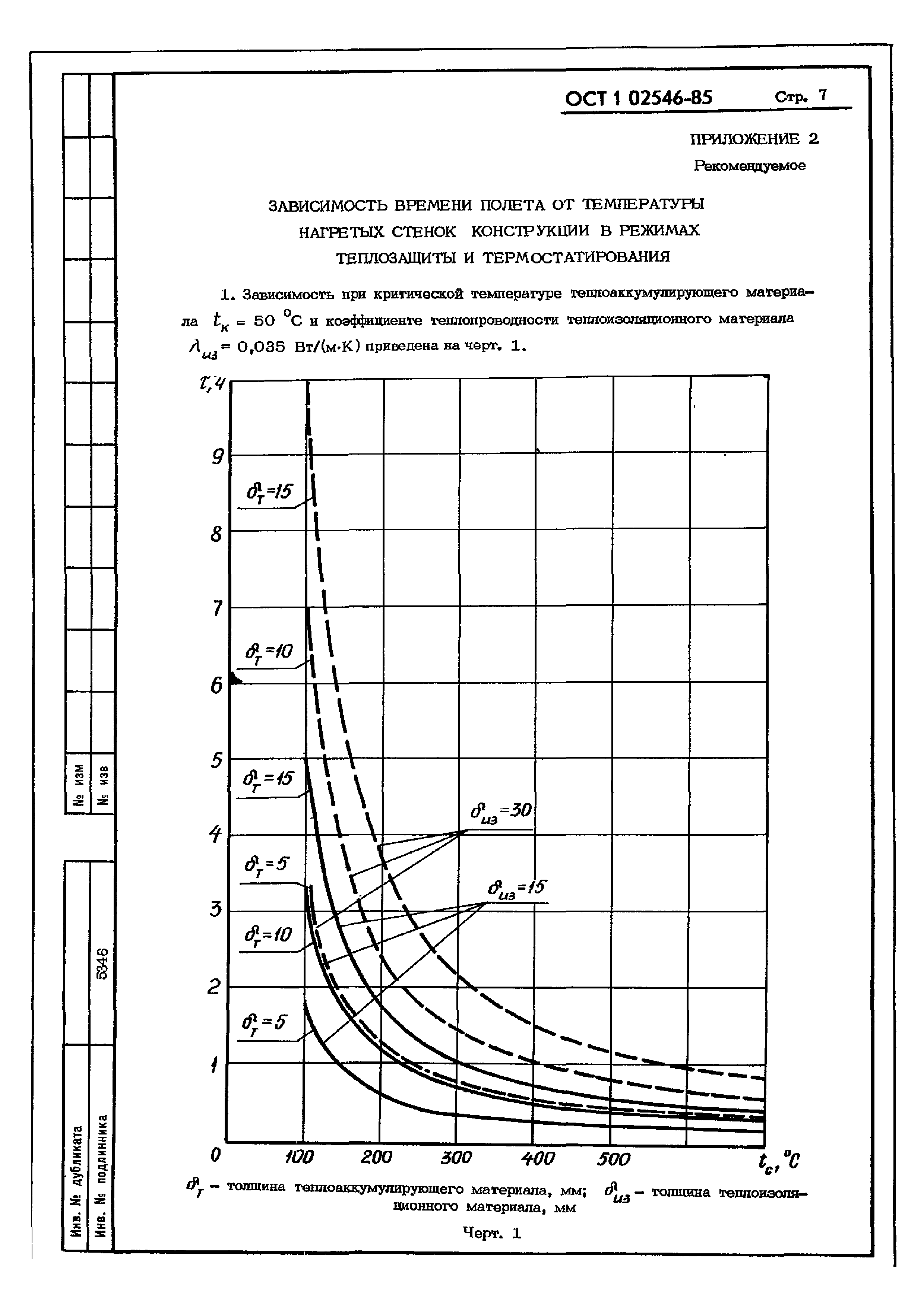 ОСТ 1 02546-85