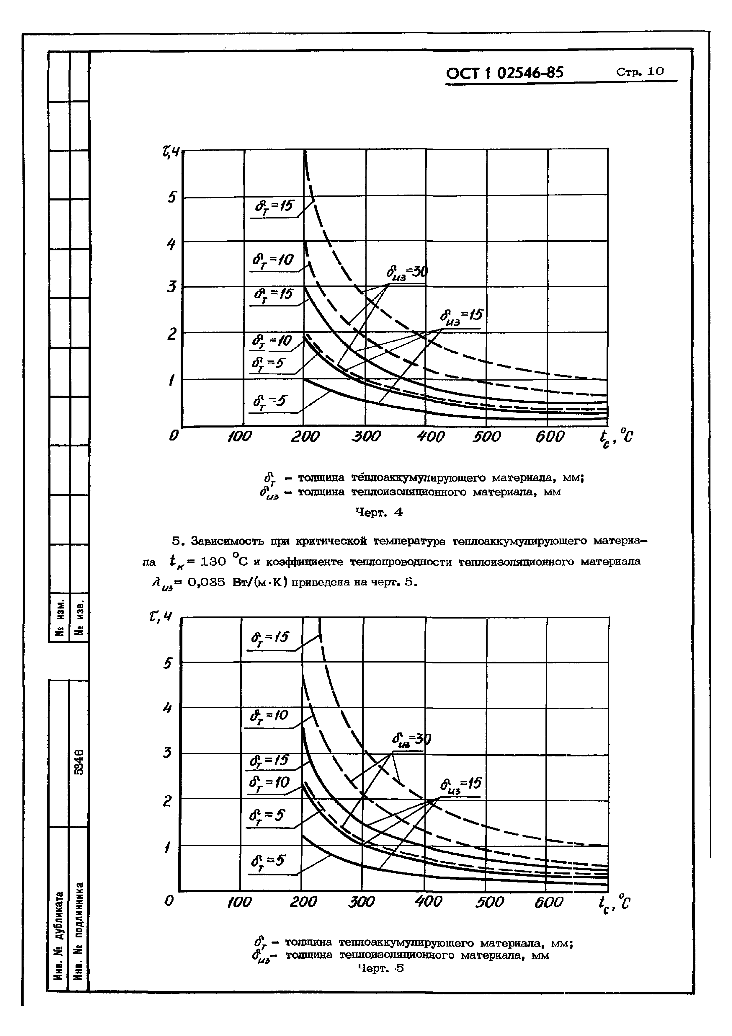 ОСТ 1 02546-85