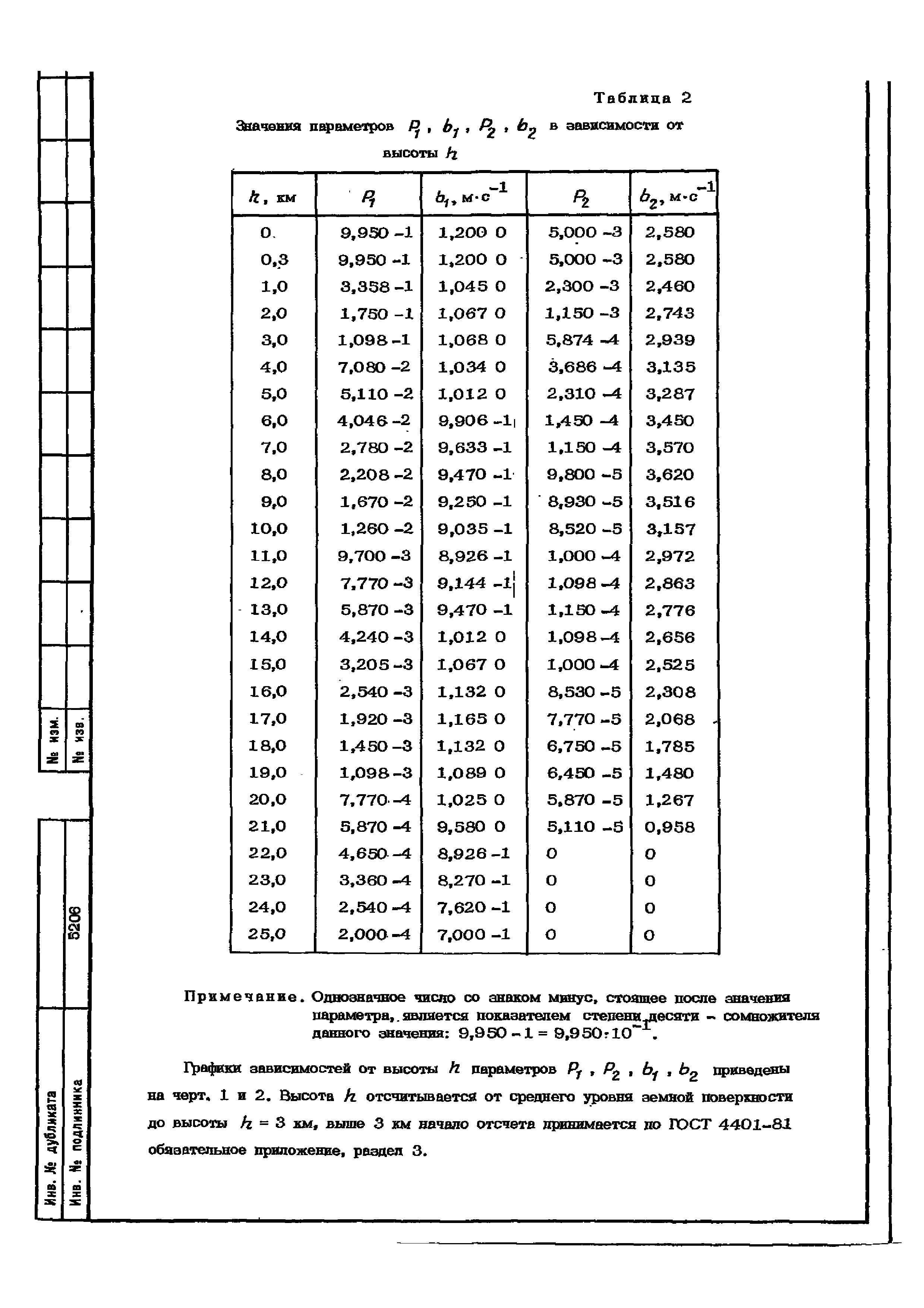 ОСТ 1 02514-84