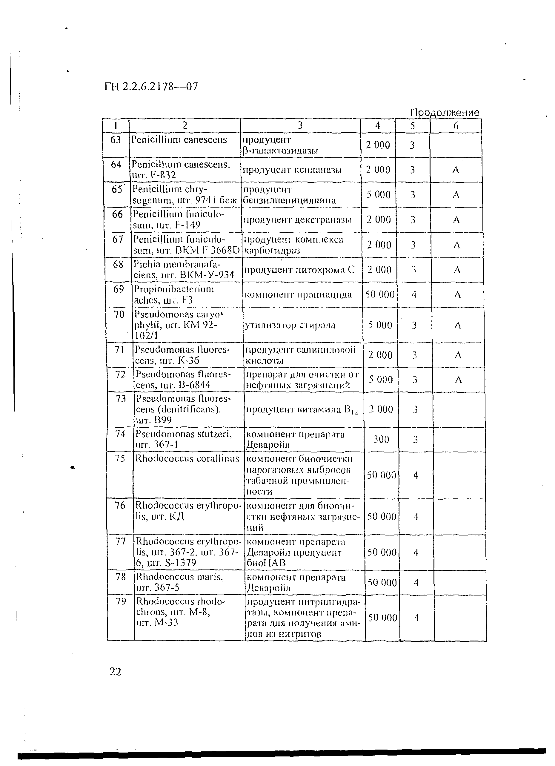 ГН 2.1.6.2178-07