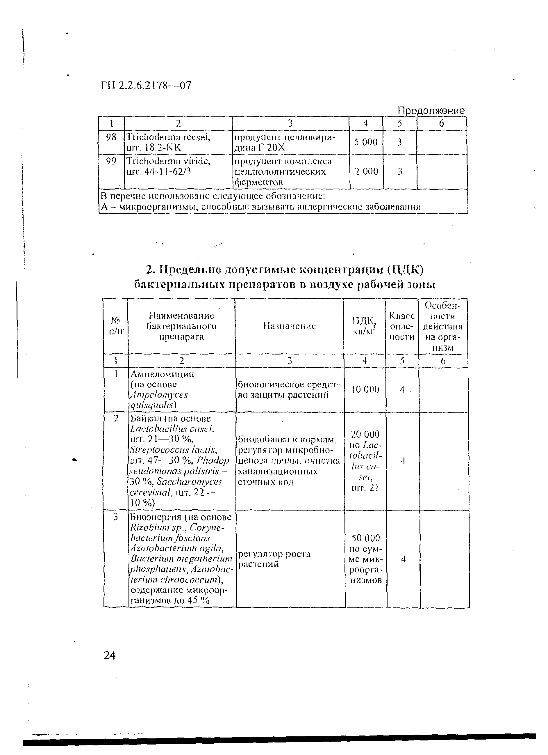 ГН 2.1.6.2178-07