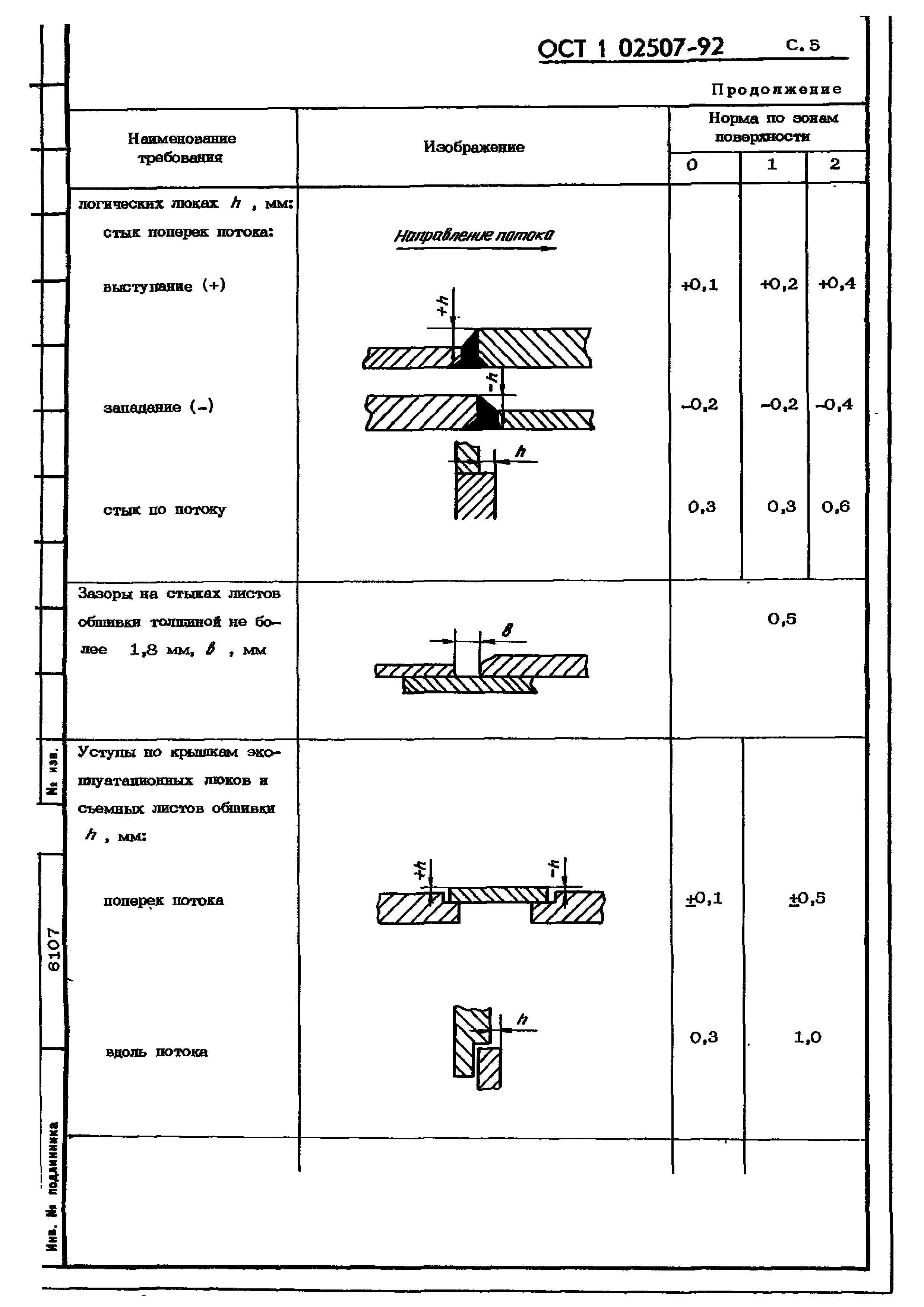 ОСТ 1 02507-92