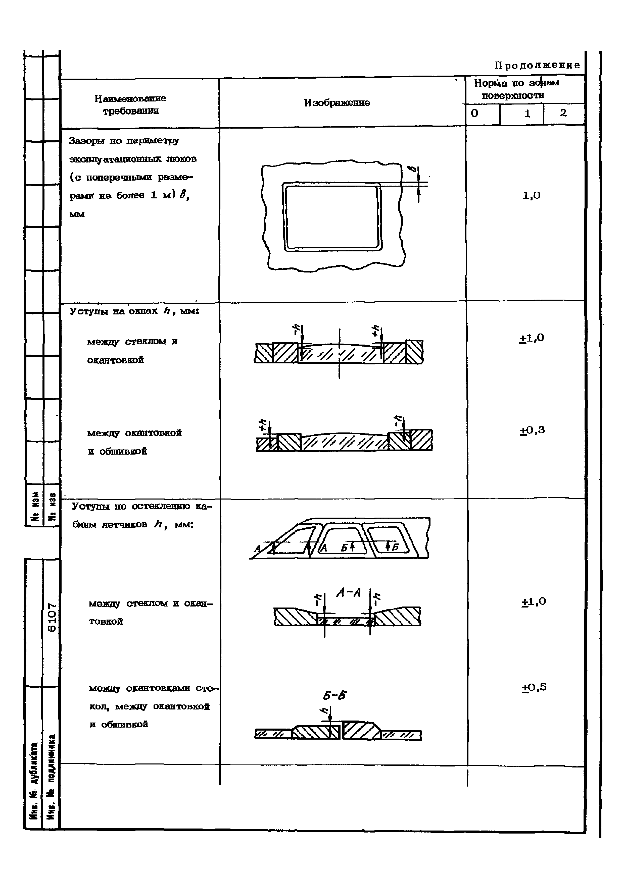 ОСТ 1 02507-92