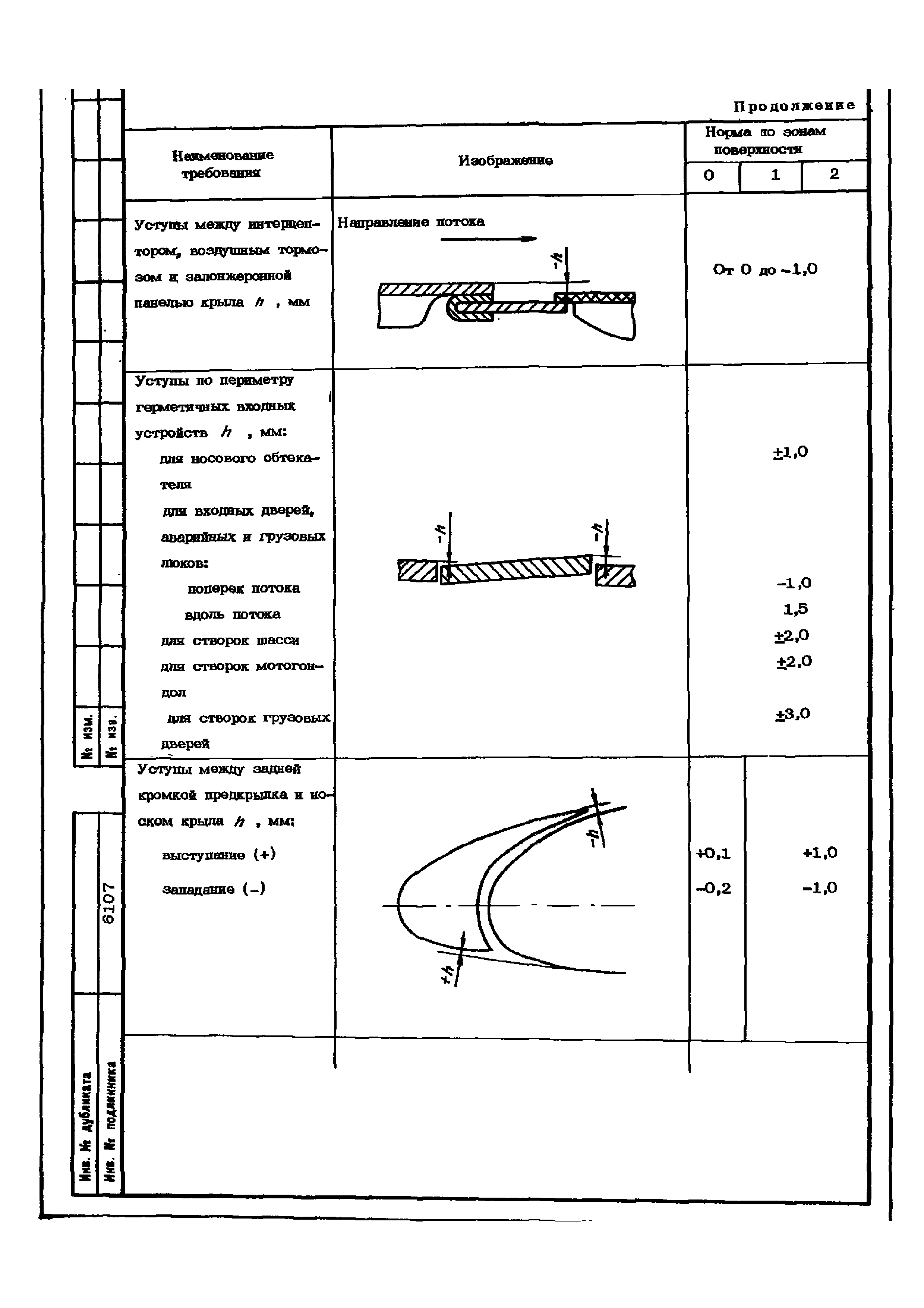 ОСТ 1 02507-92