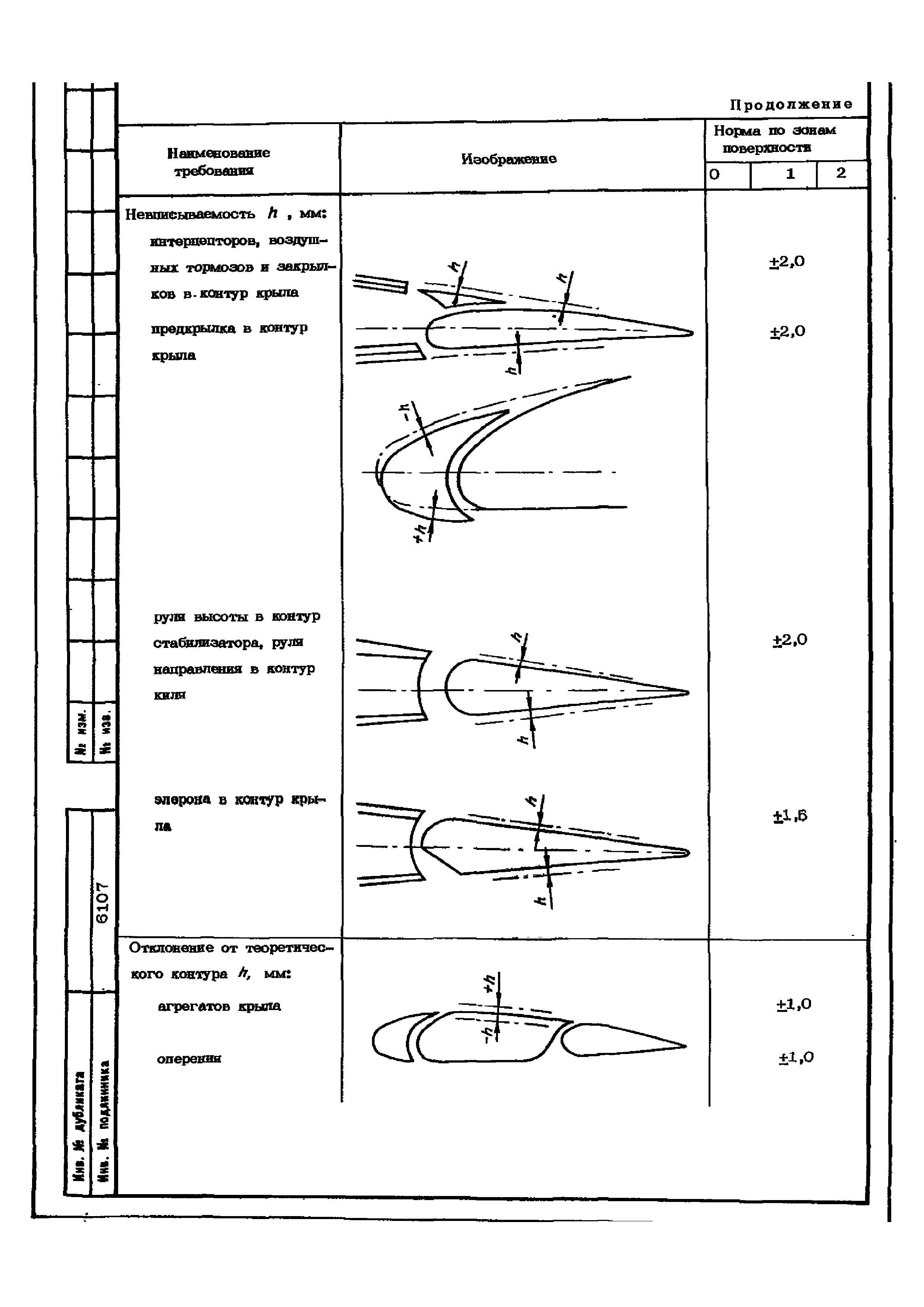 ОСТ 1 02507-92