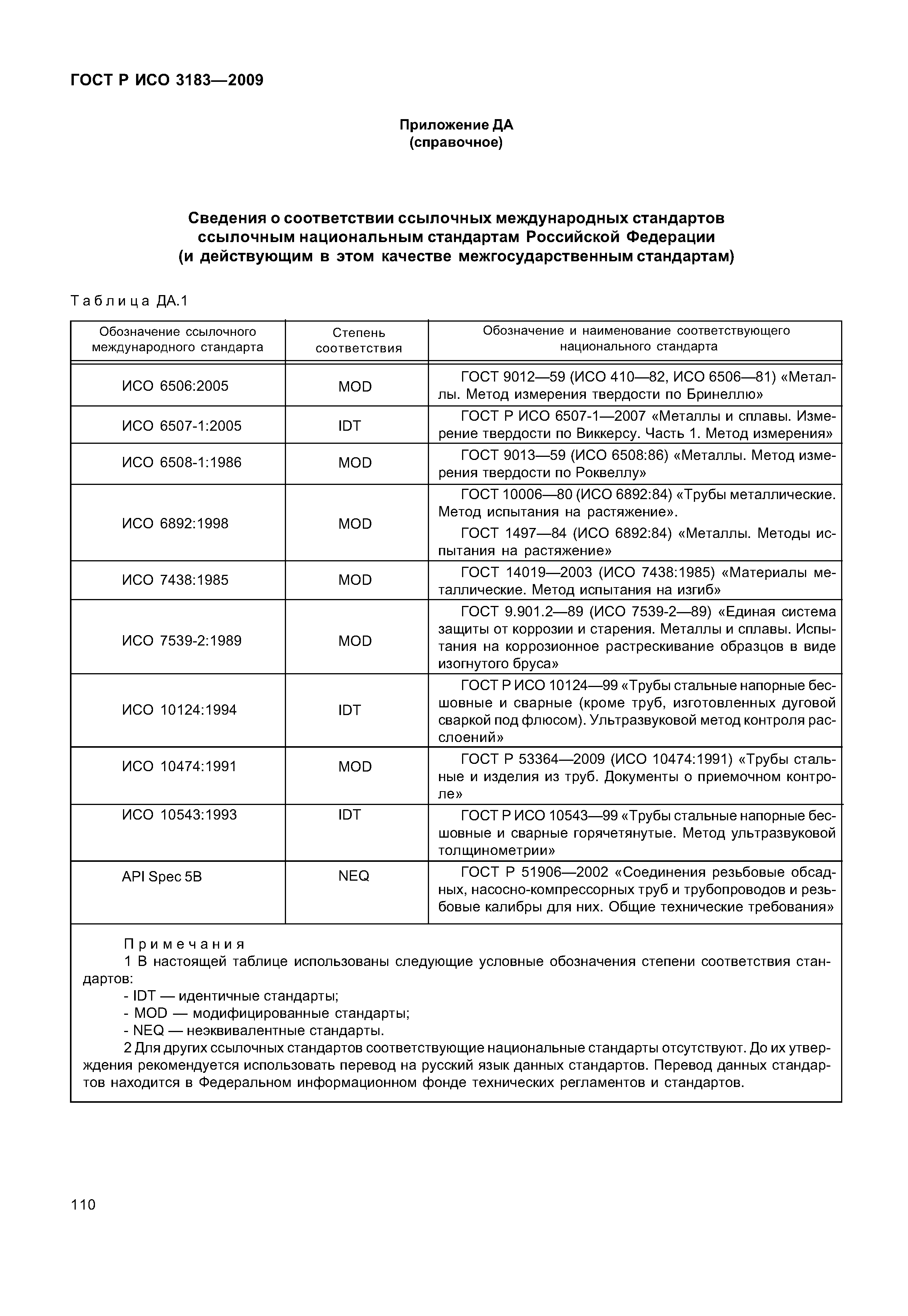 ГОСТ Р ИСО 3183-2009