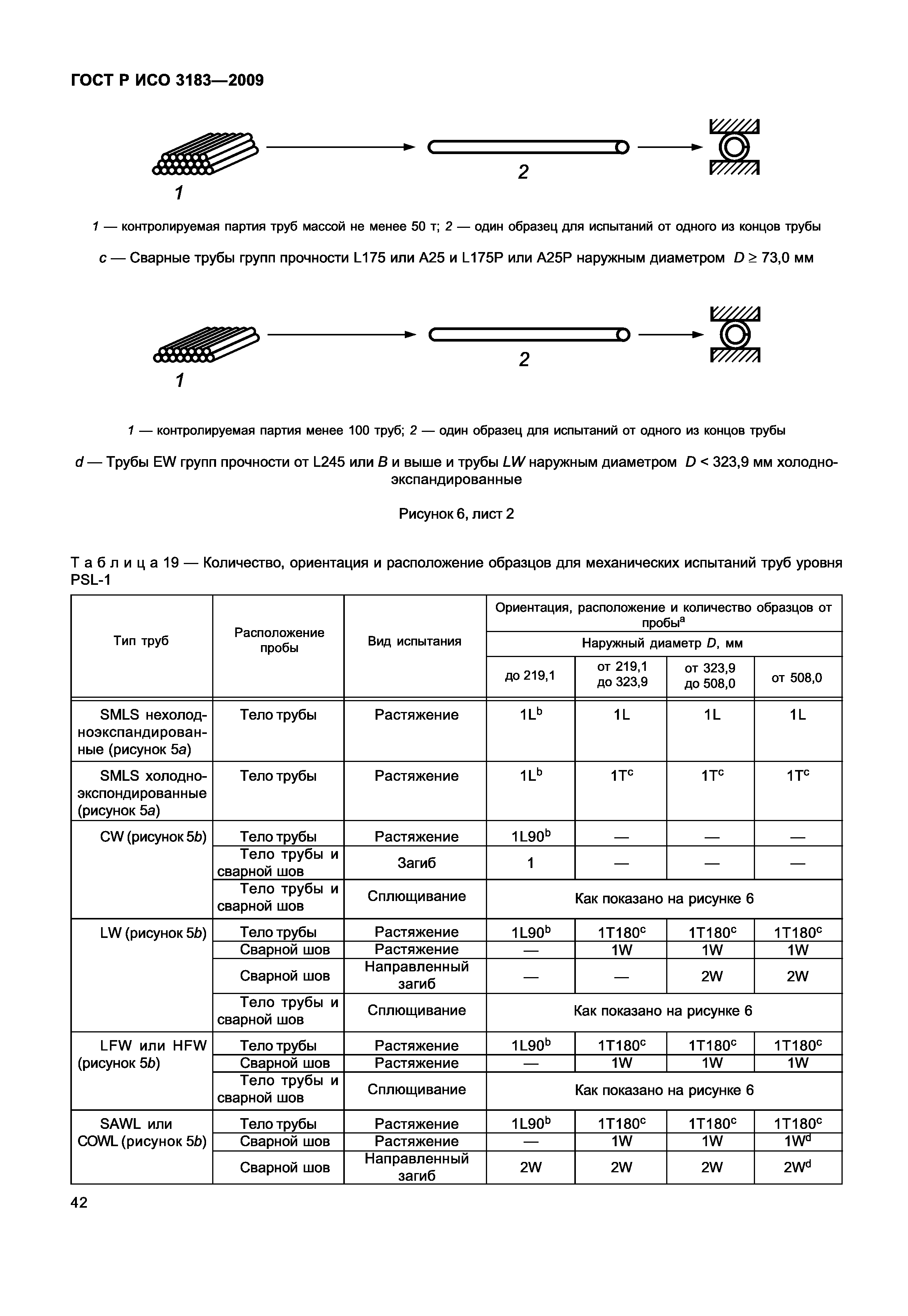 ГОСТ Р ИСО 3183-2009