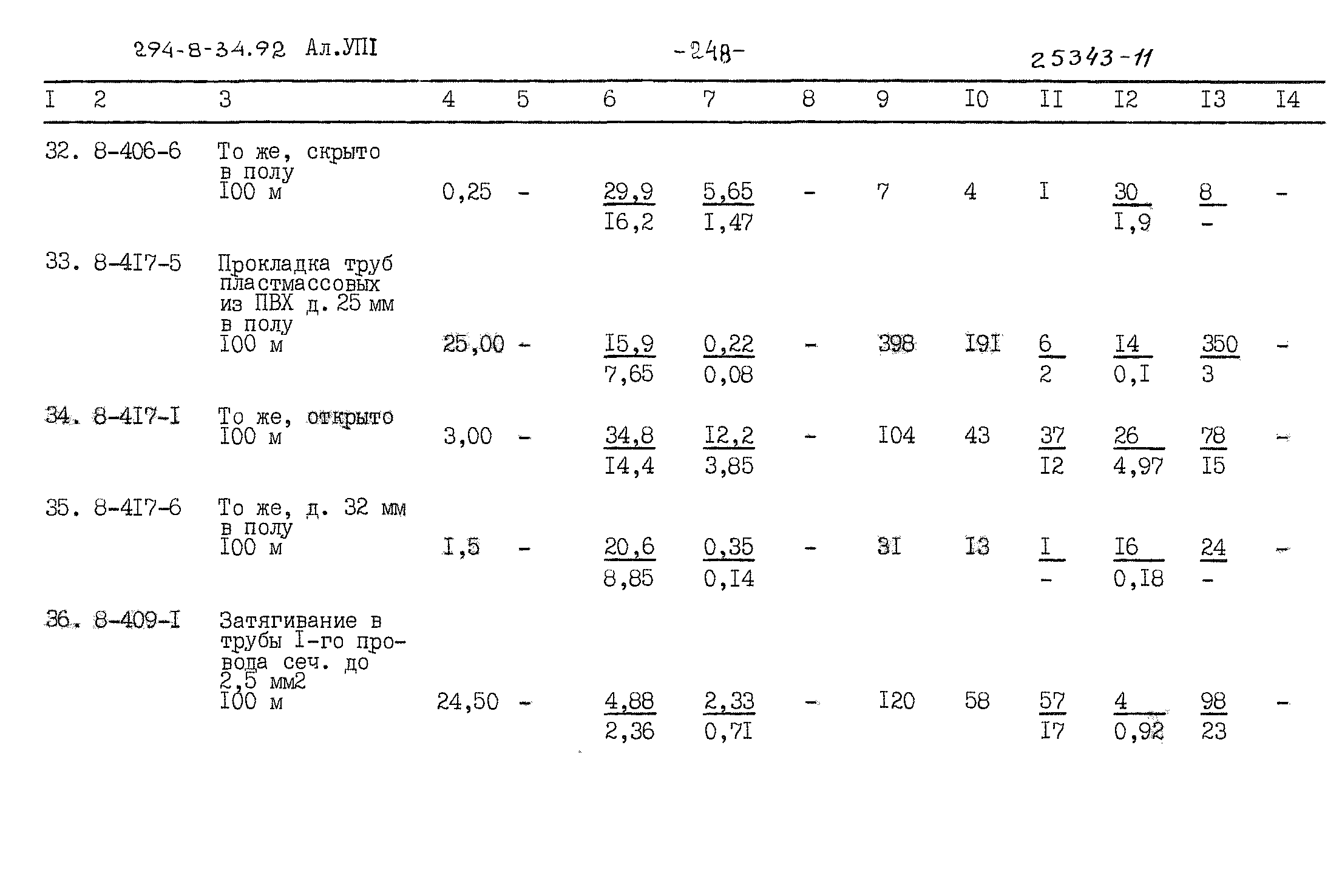 Типовой проект 294-8-34.92