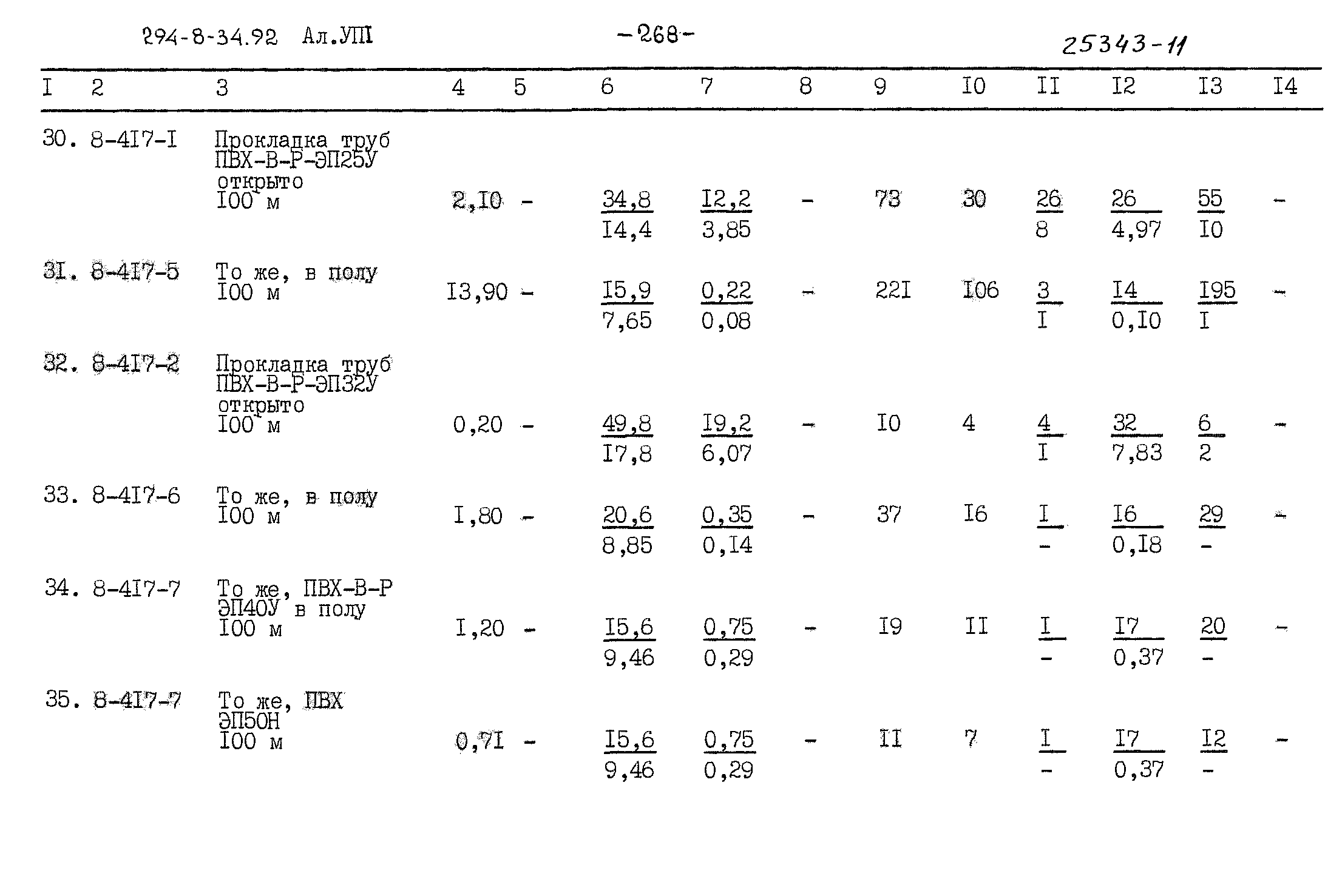 Типовой проект 294-8-34.92