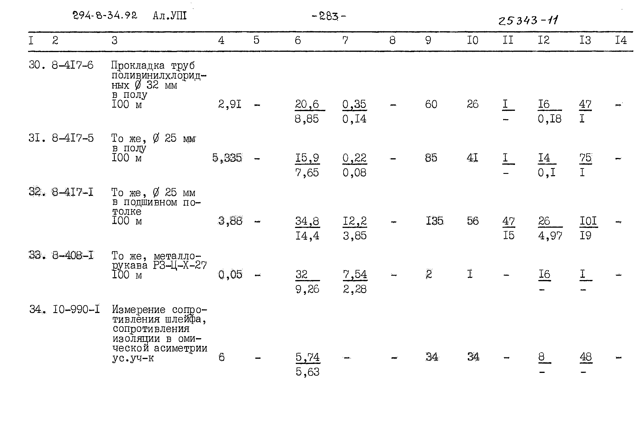 Типовой проект 294-8-34.92