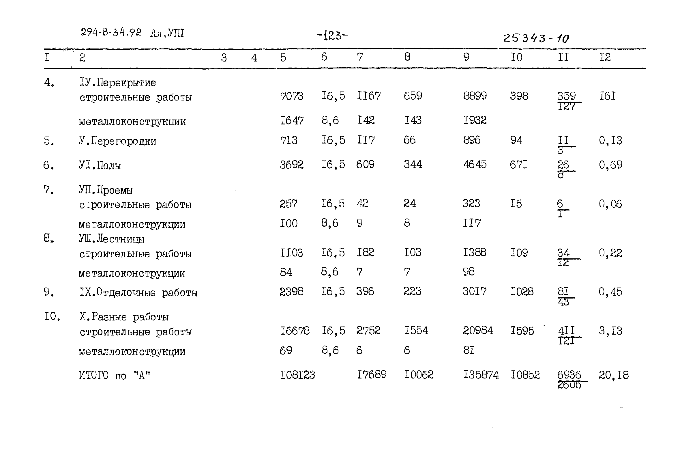 Типовой проект 294-8-34.92