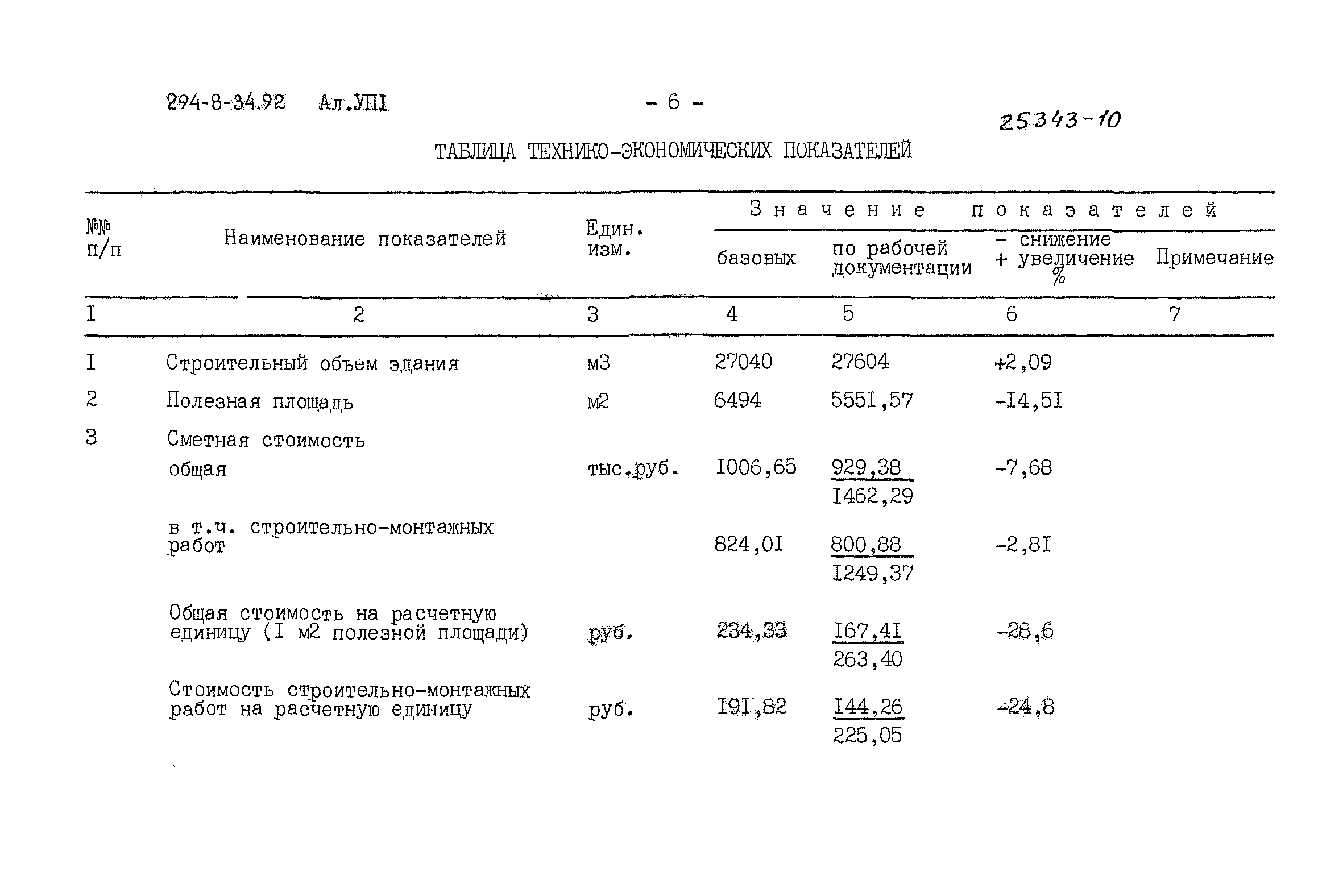 Типовой проект 294-8-34.92