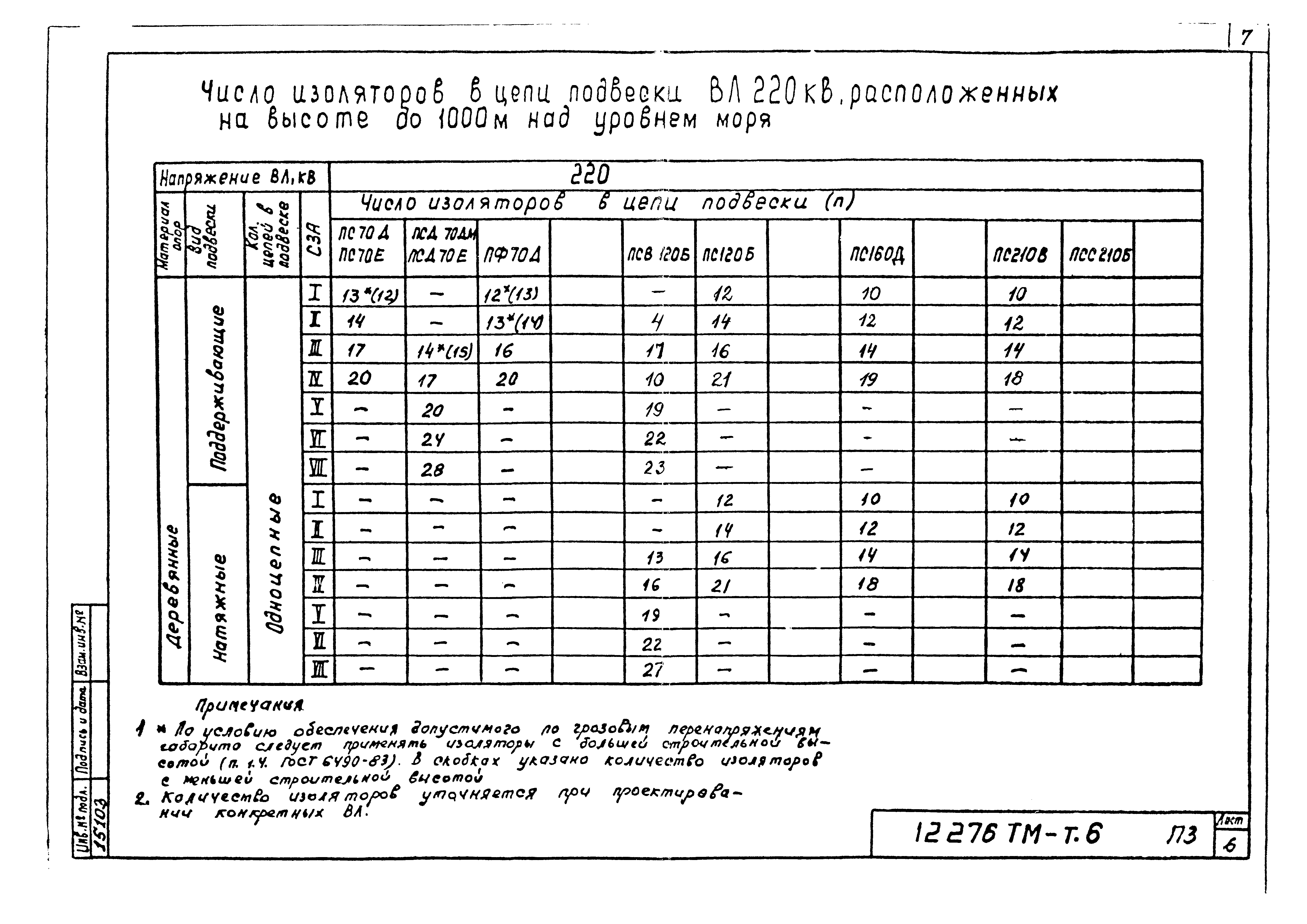 Типовой проект 12276тм