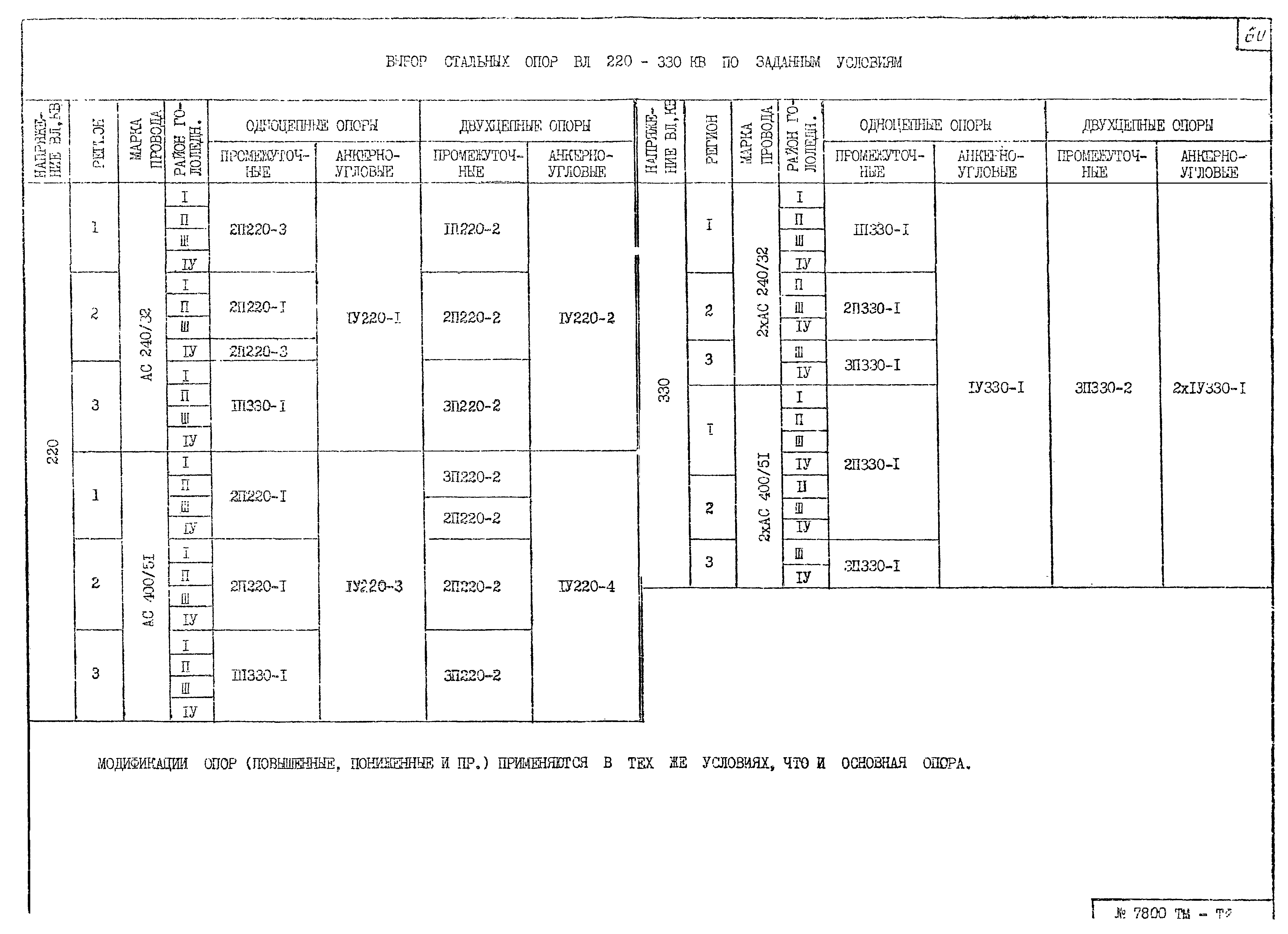 7800тм