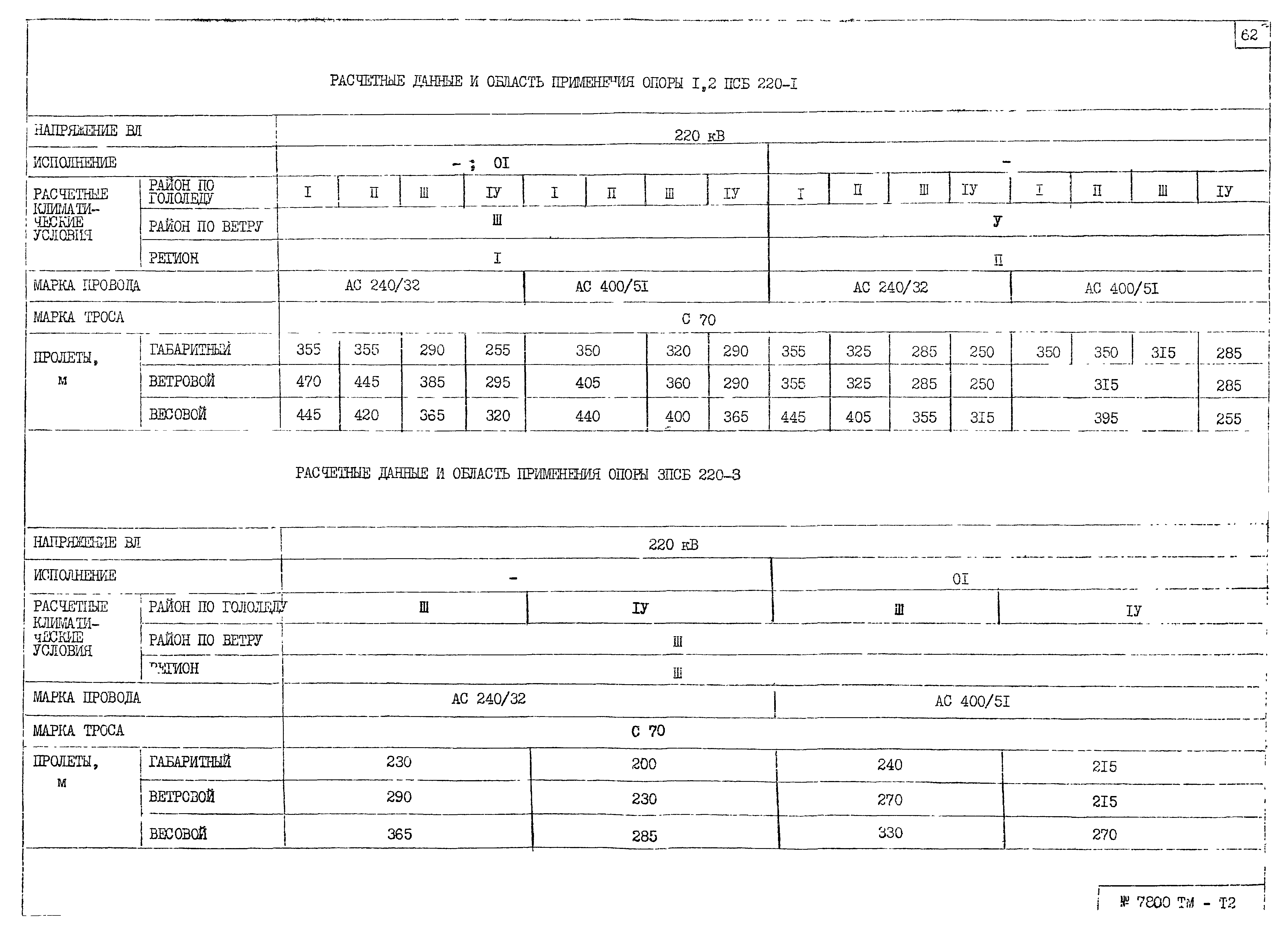 7800тм