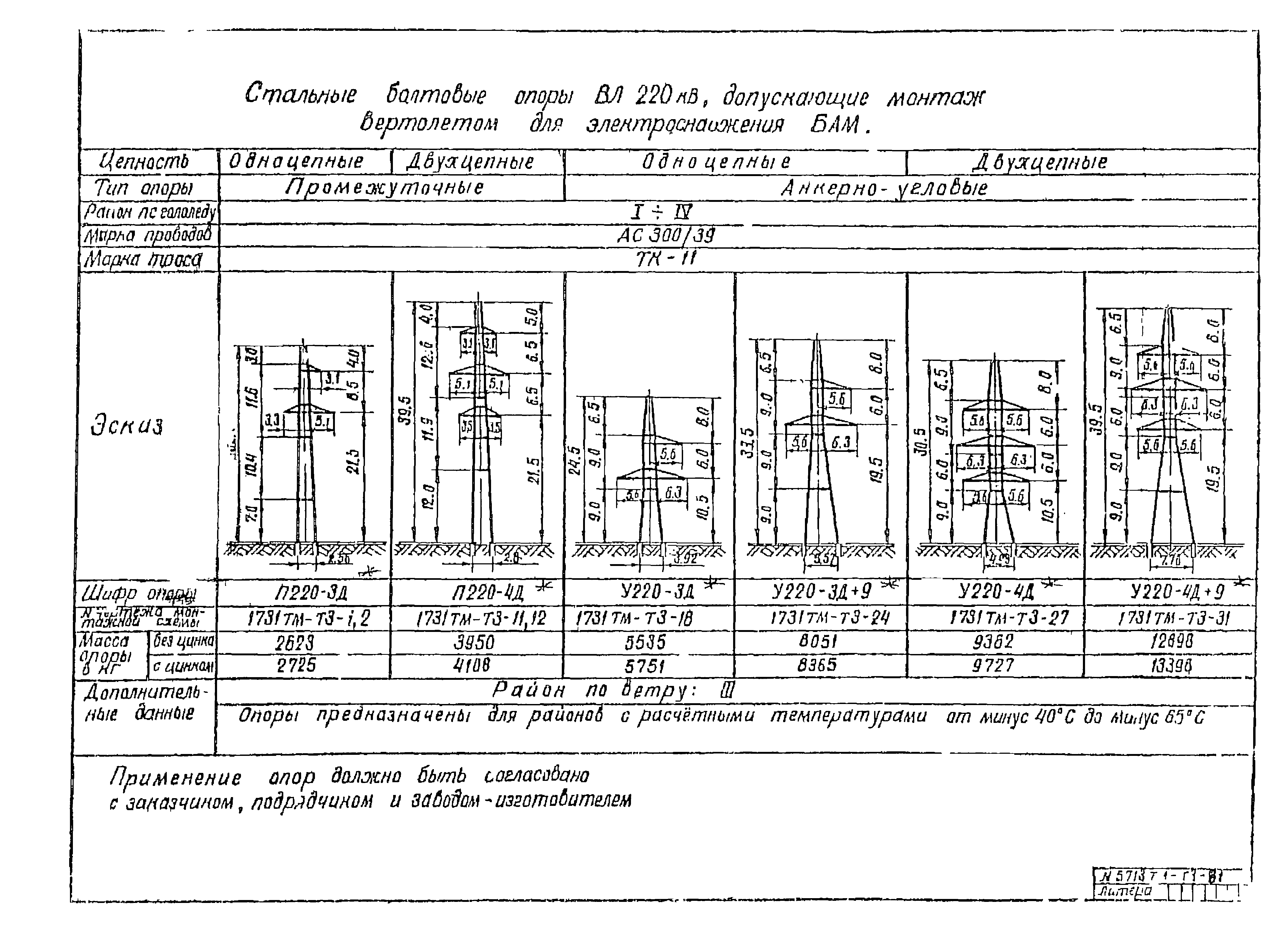 5713тм