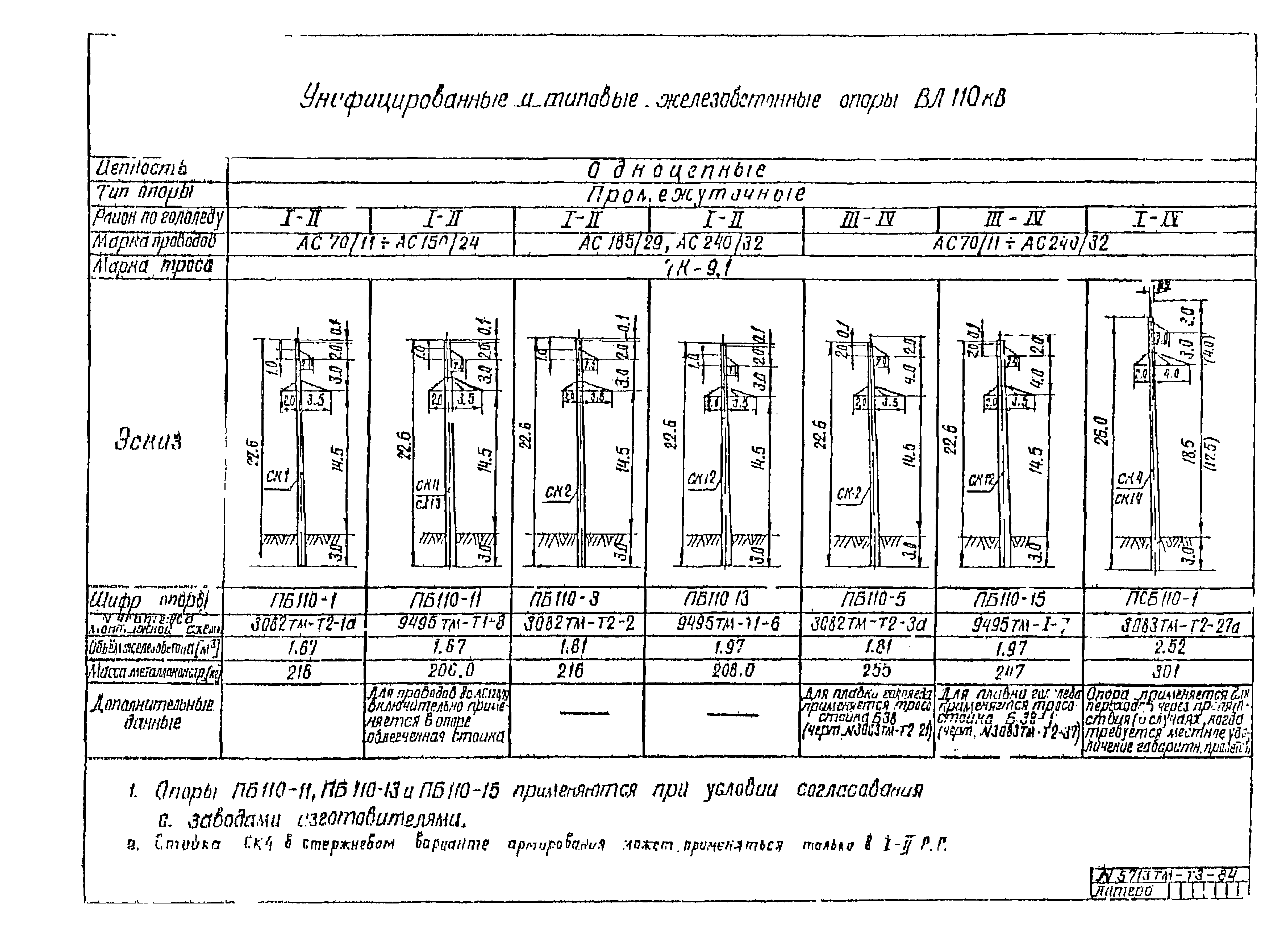 5713тм