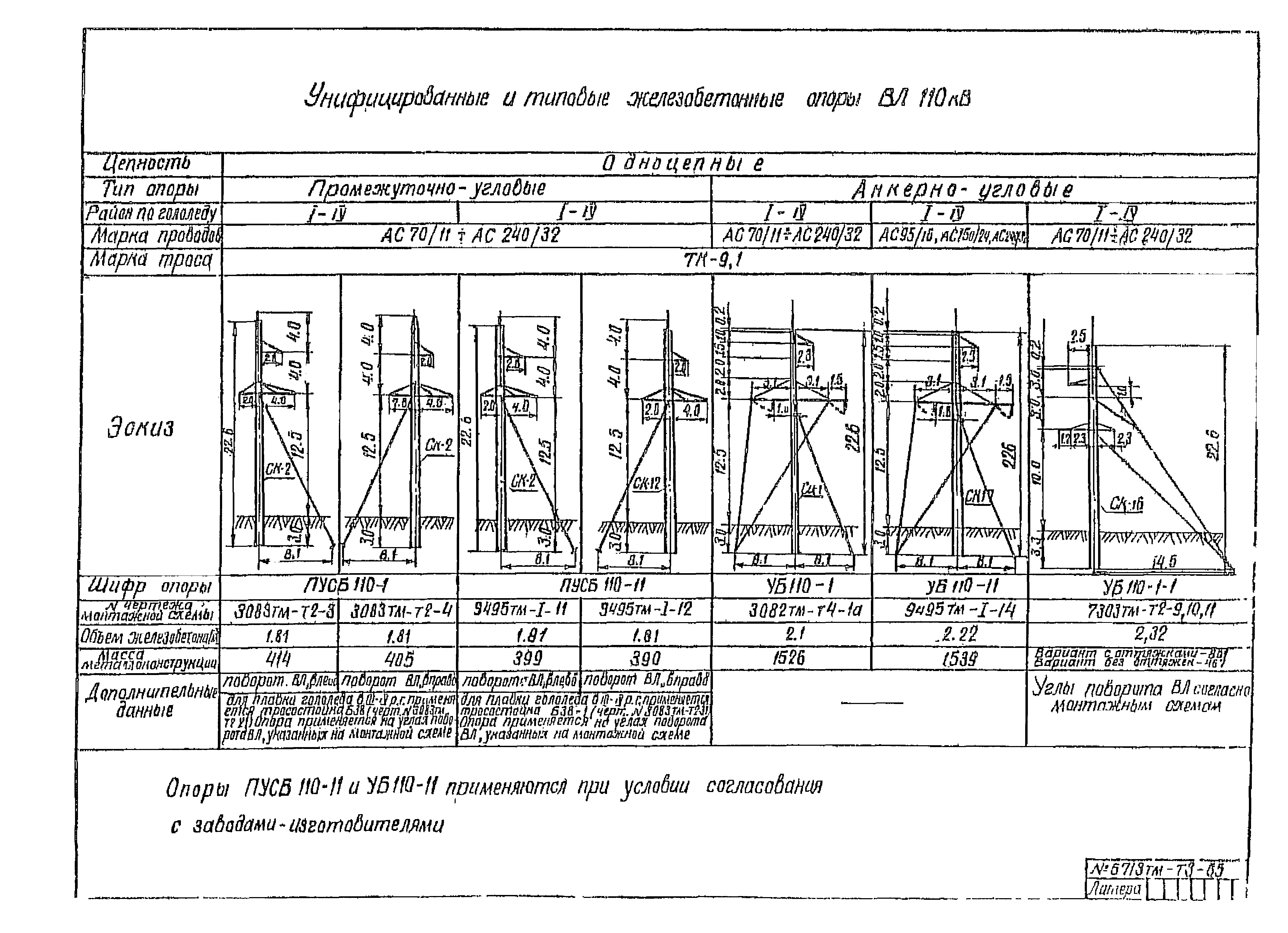 5713тм