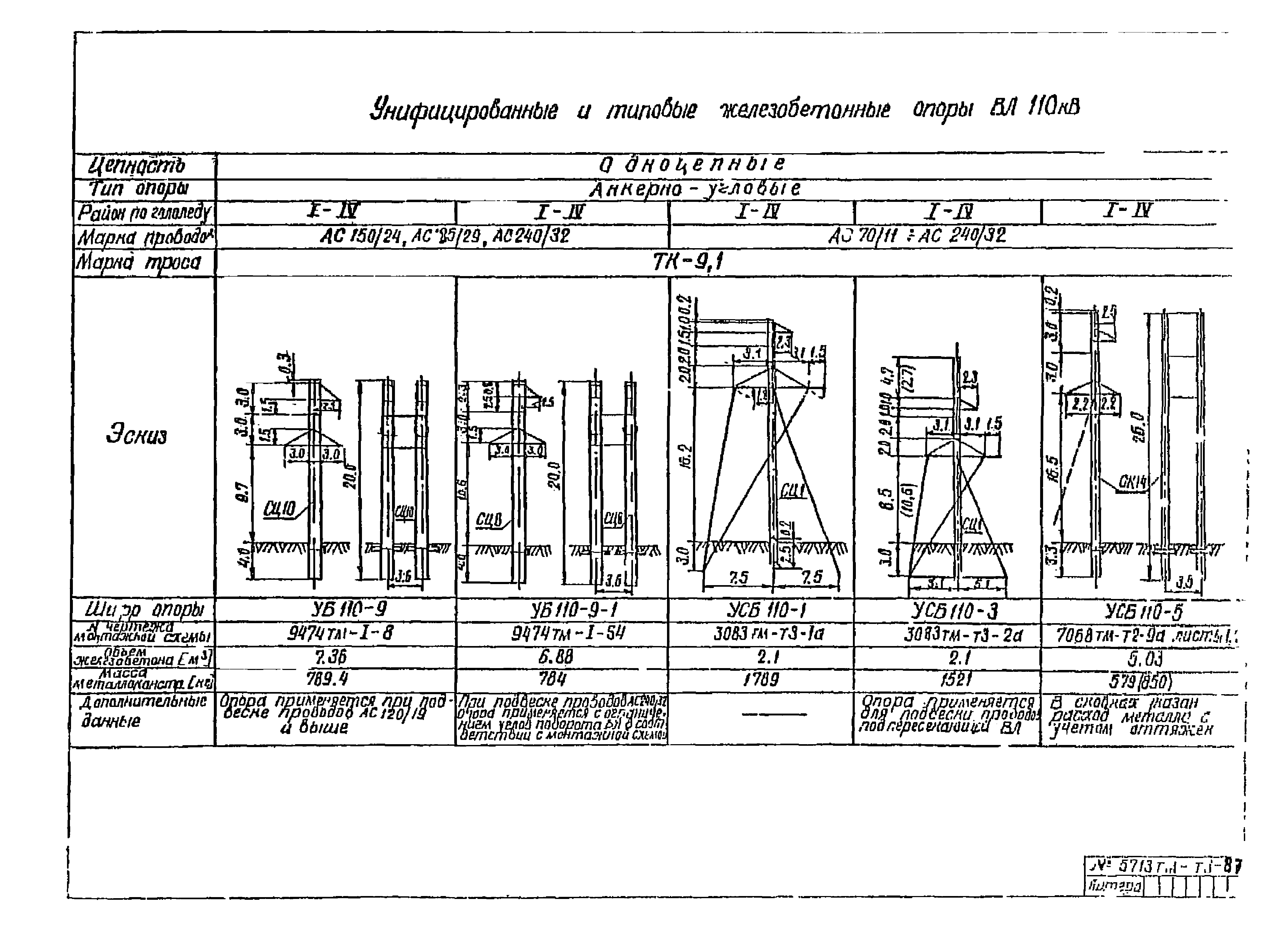 5713тм