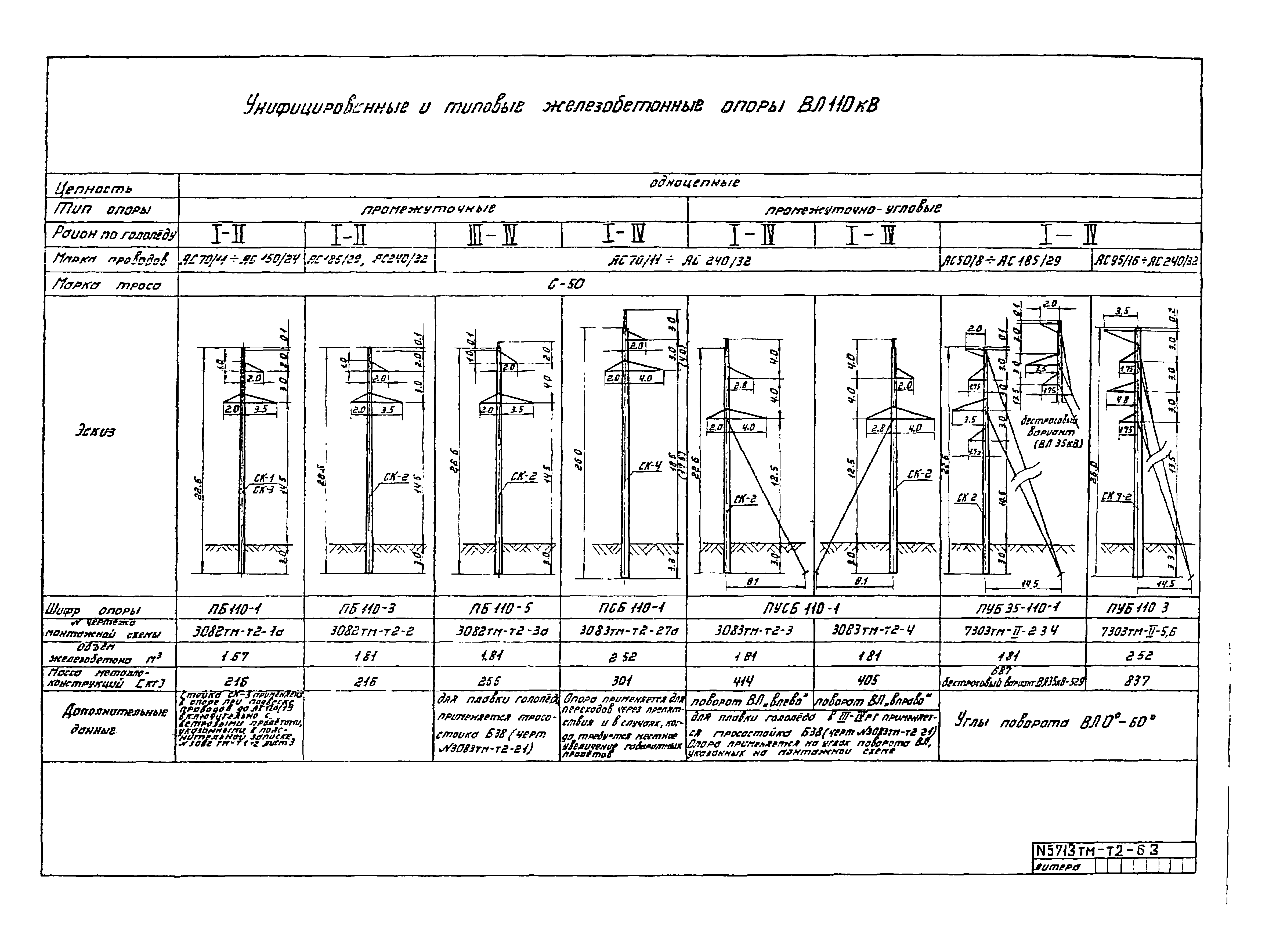 5713тм