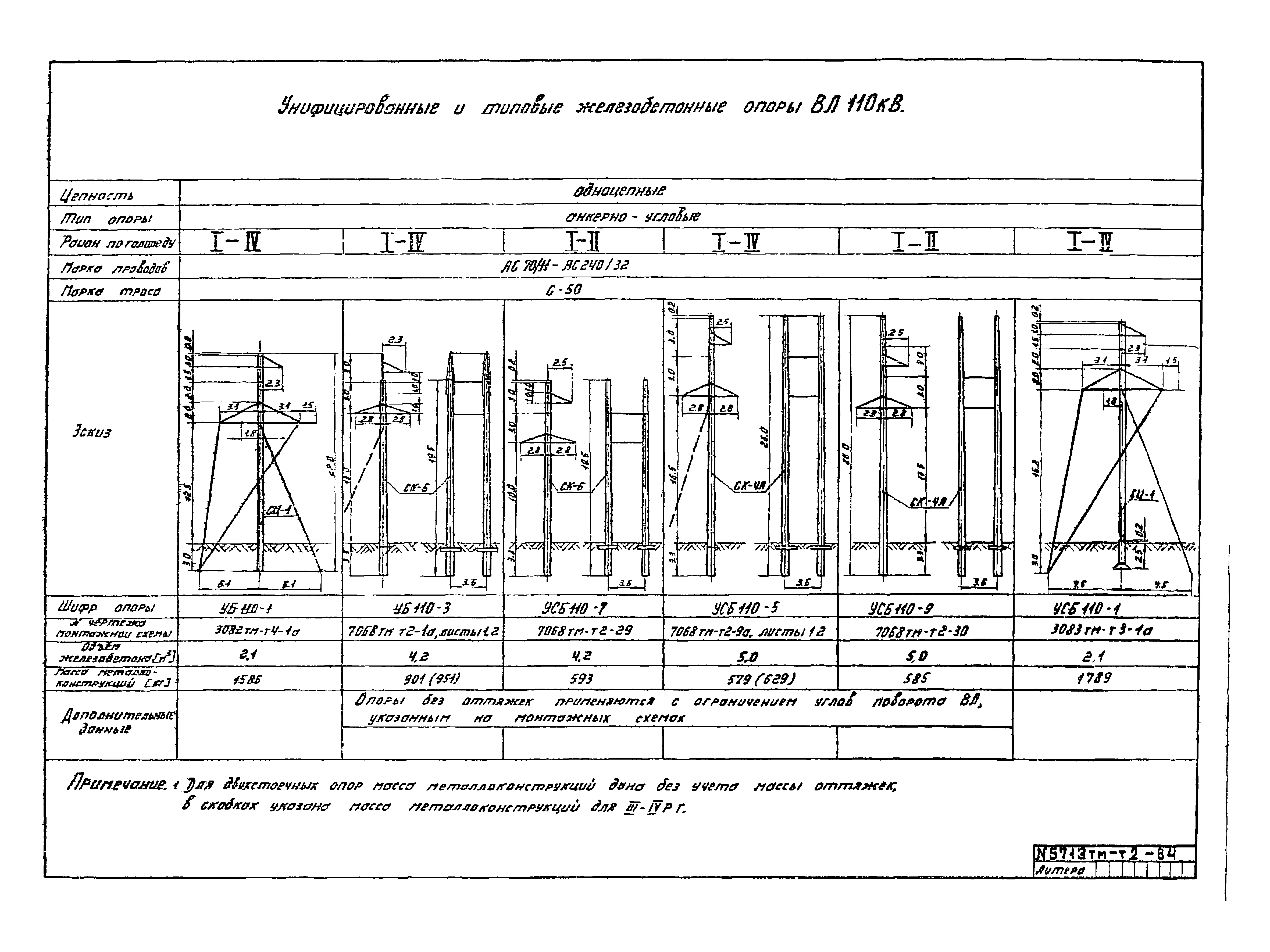 5713тм