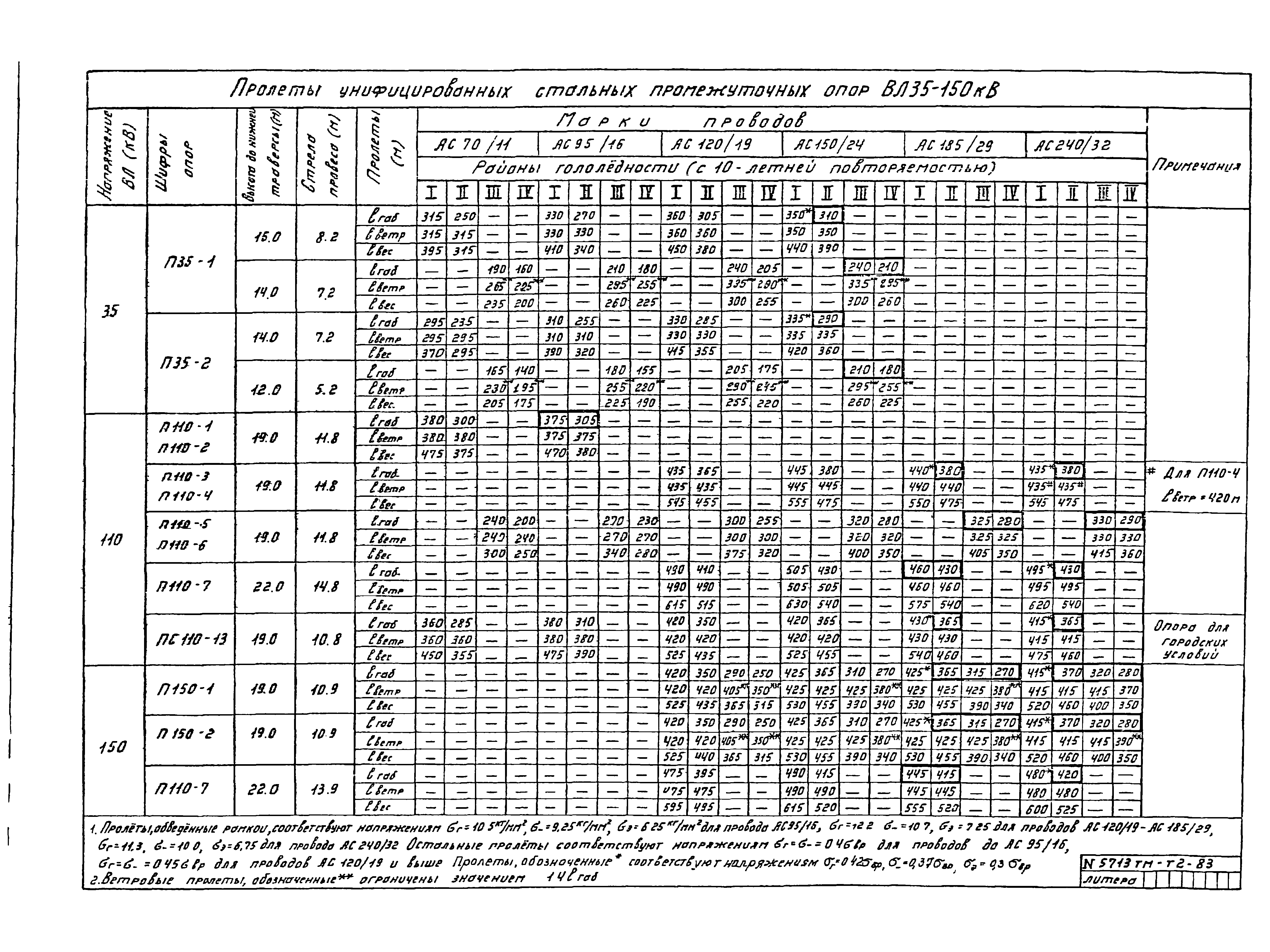 5713тм