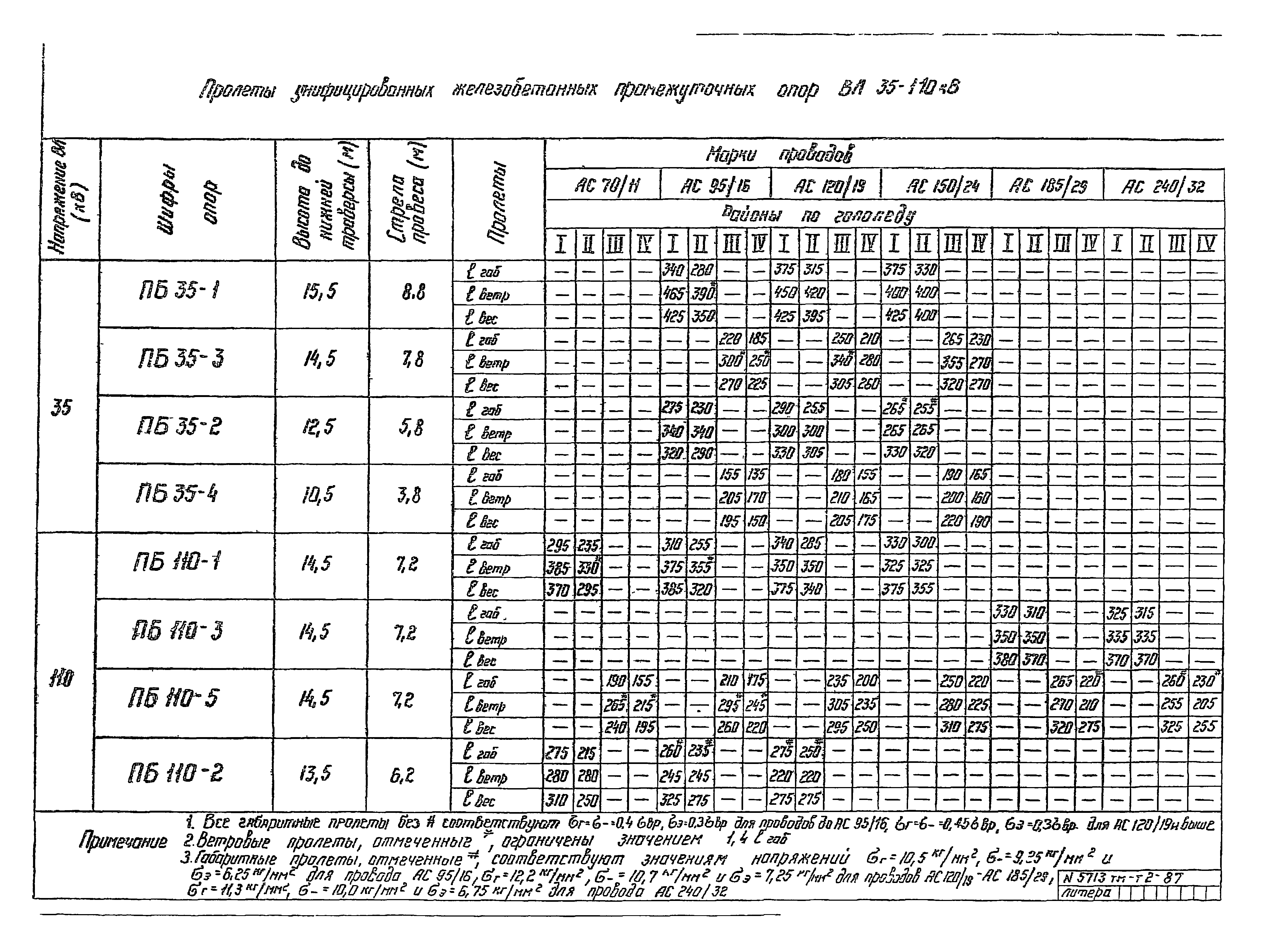 5713тм