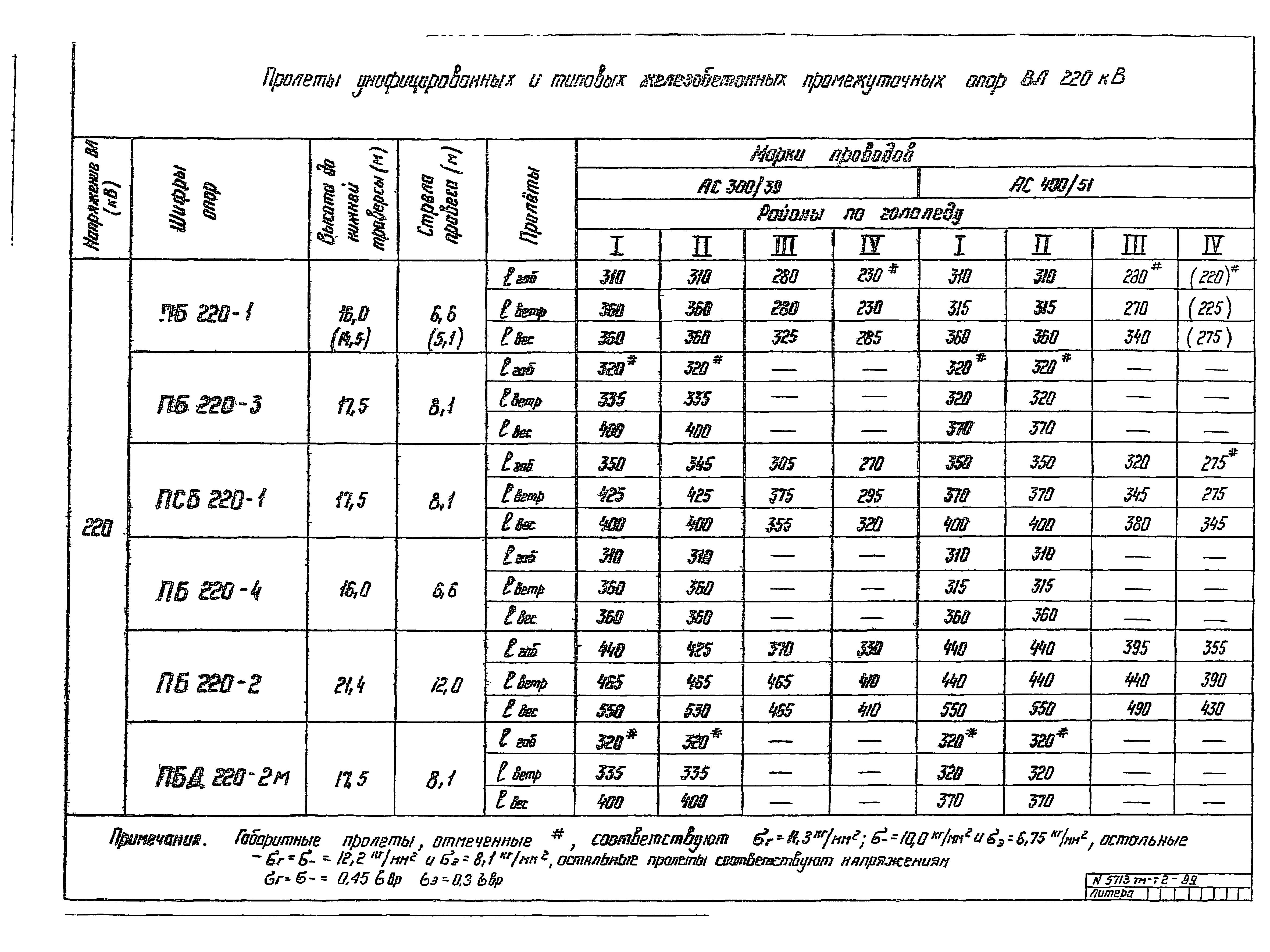 5713тм