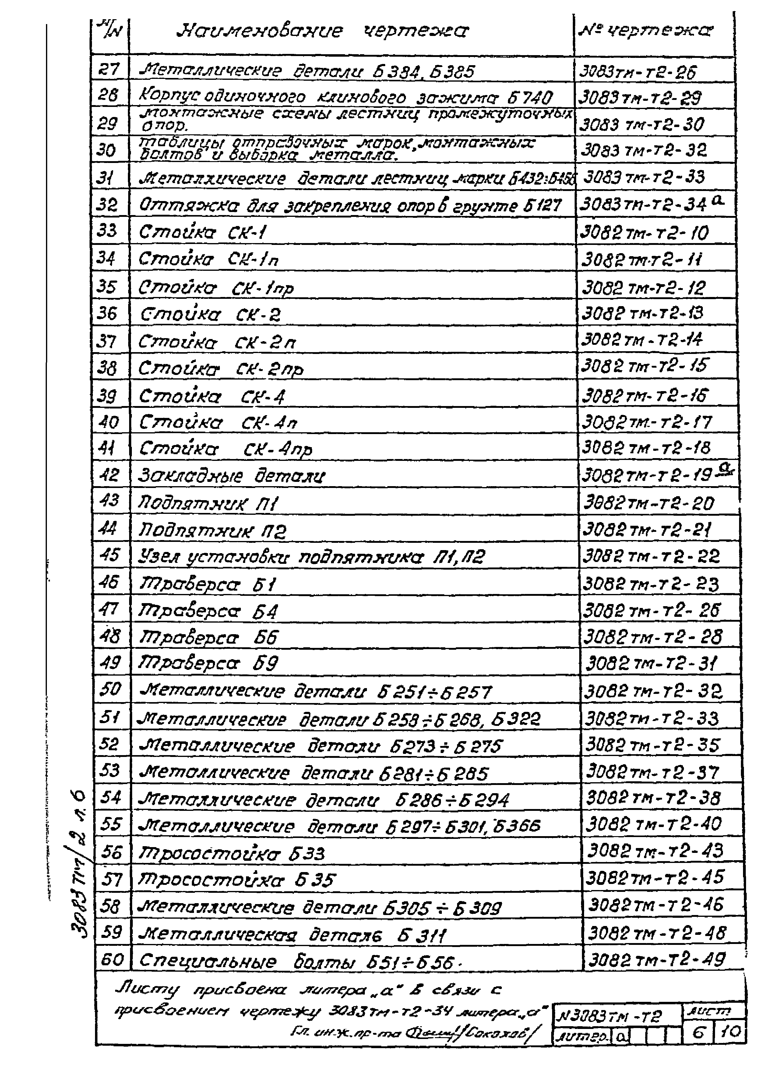 Типовой проект 407-4-25/75