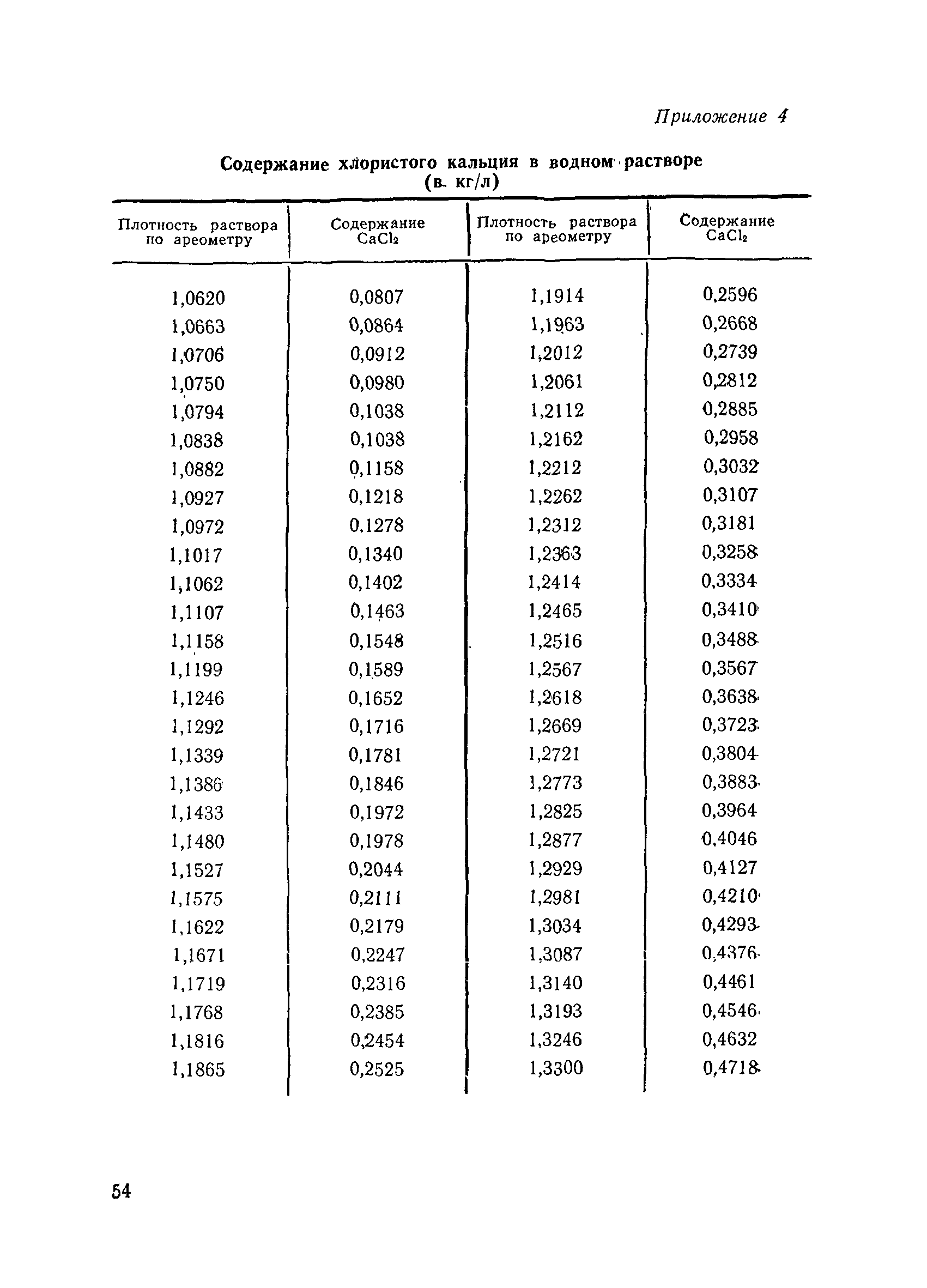 ВСН 126-78