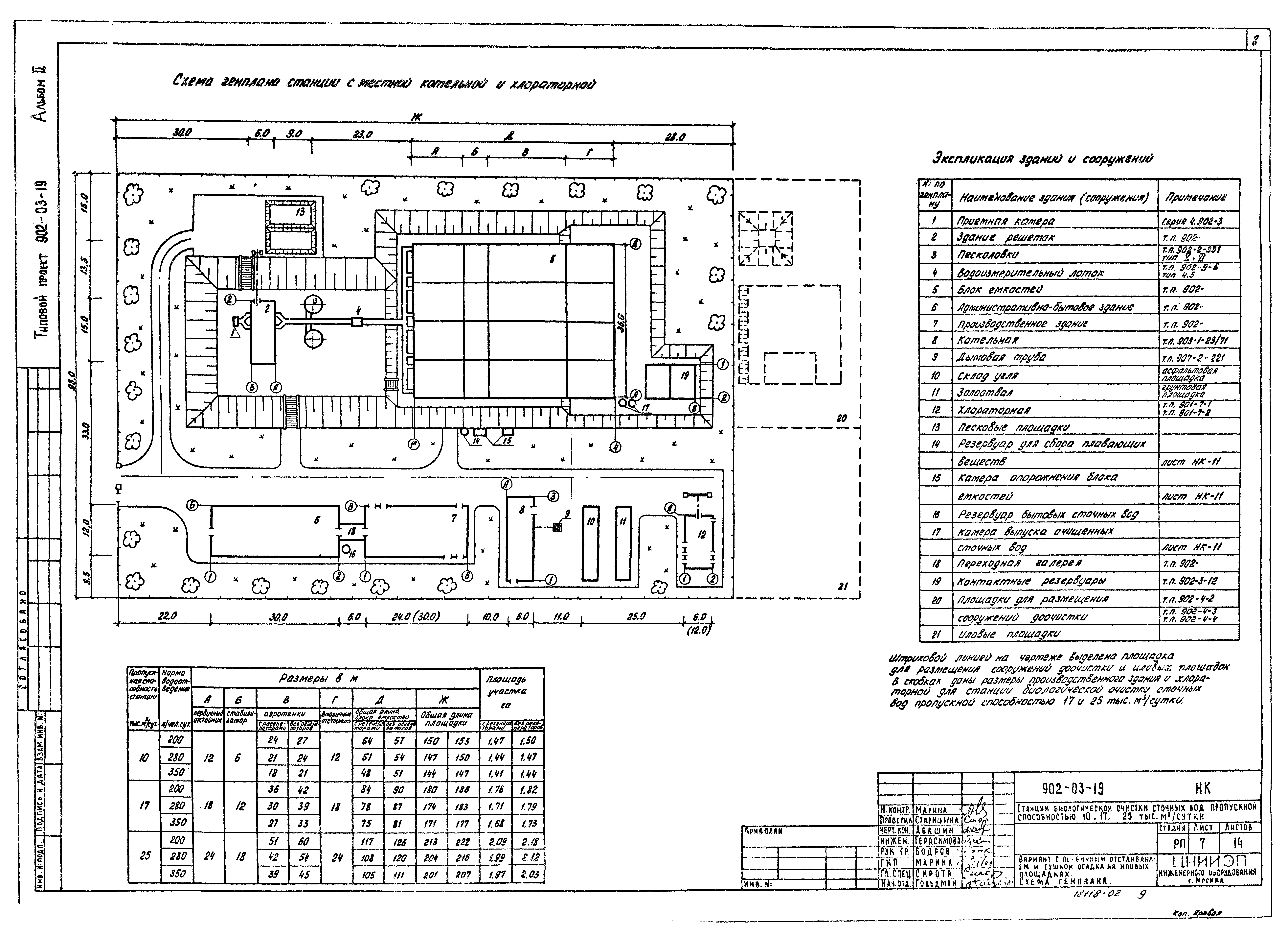 Типовые проектные решения 902-03-19