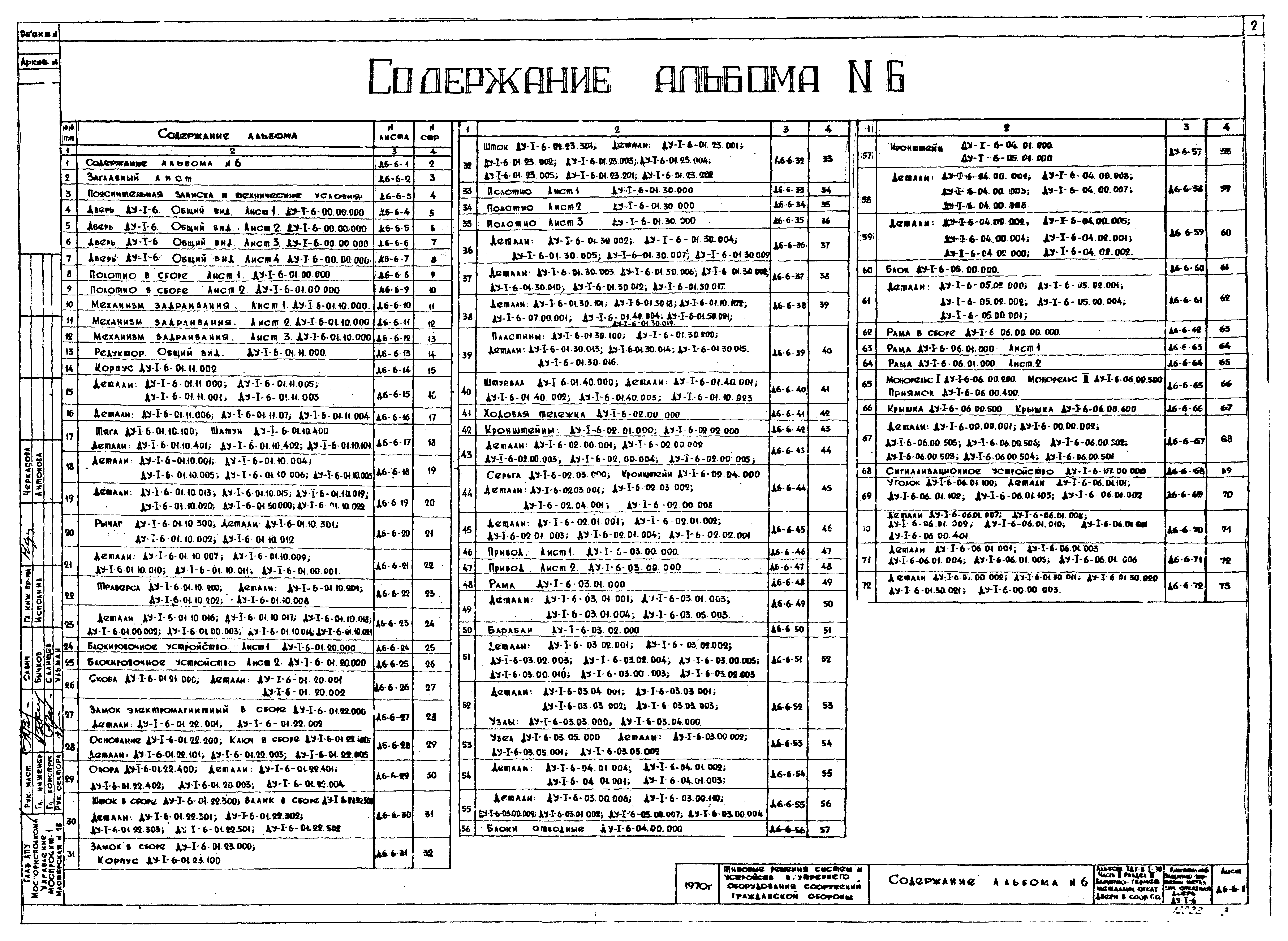 Серия ТДК-Н-1-70 Часть II