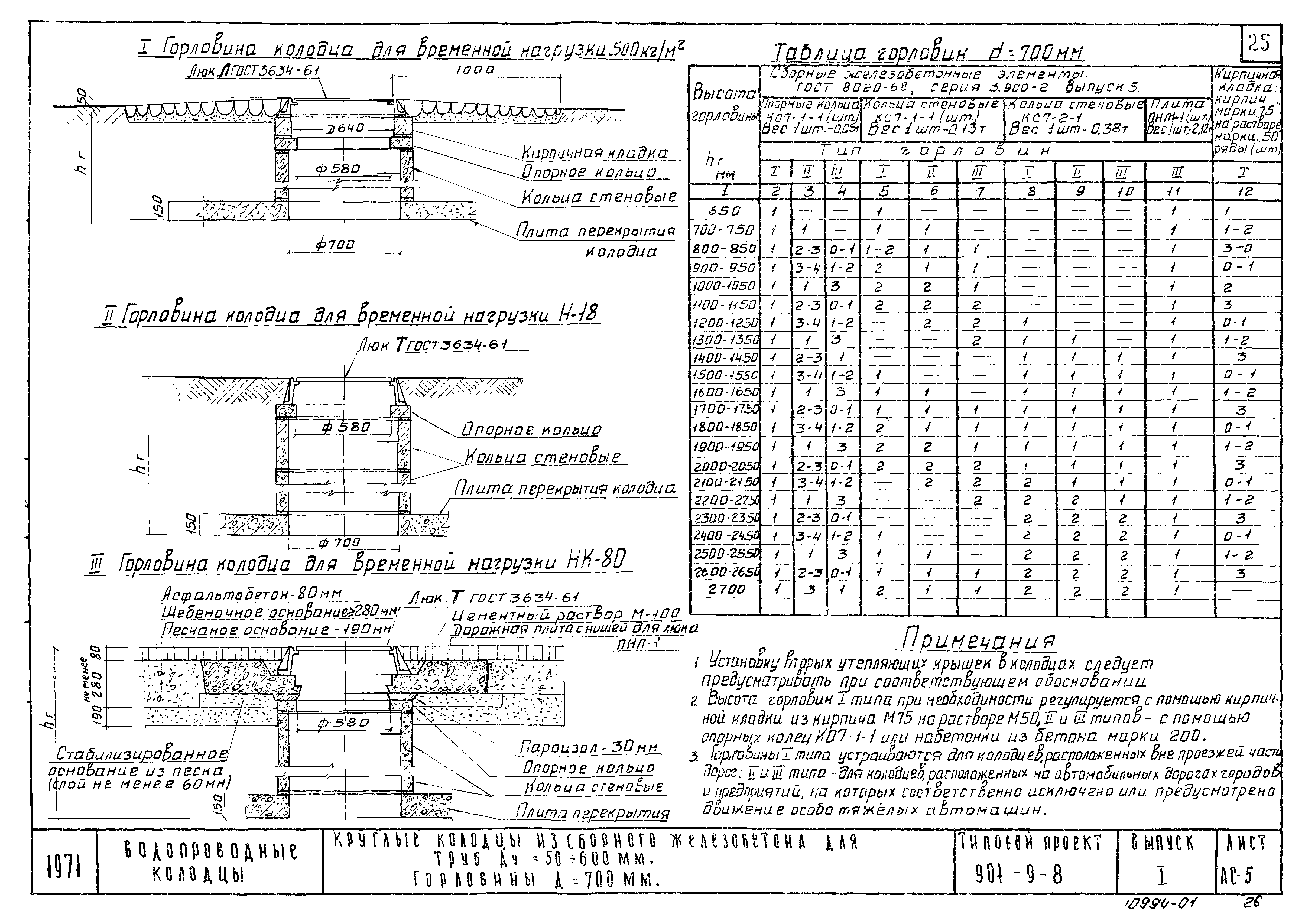 Типовой проект 901-9-8