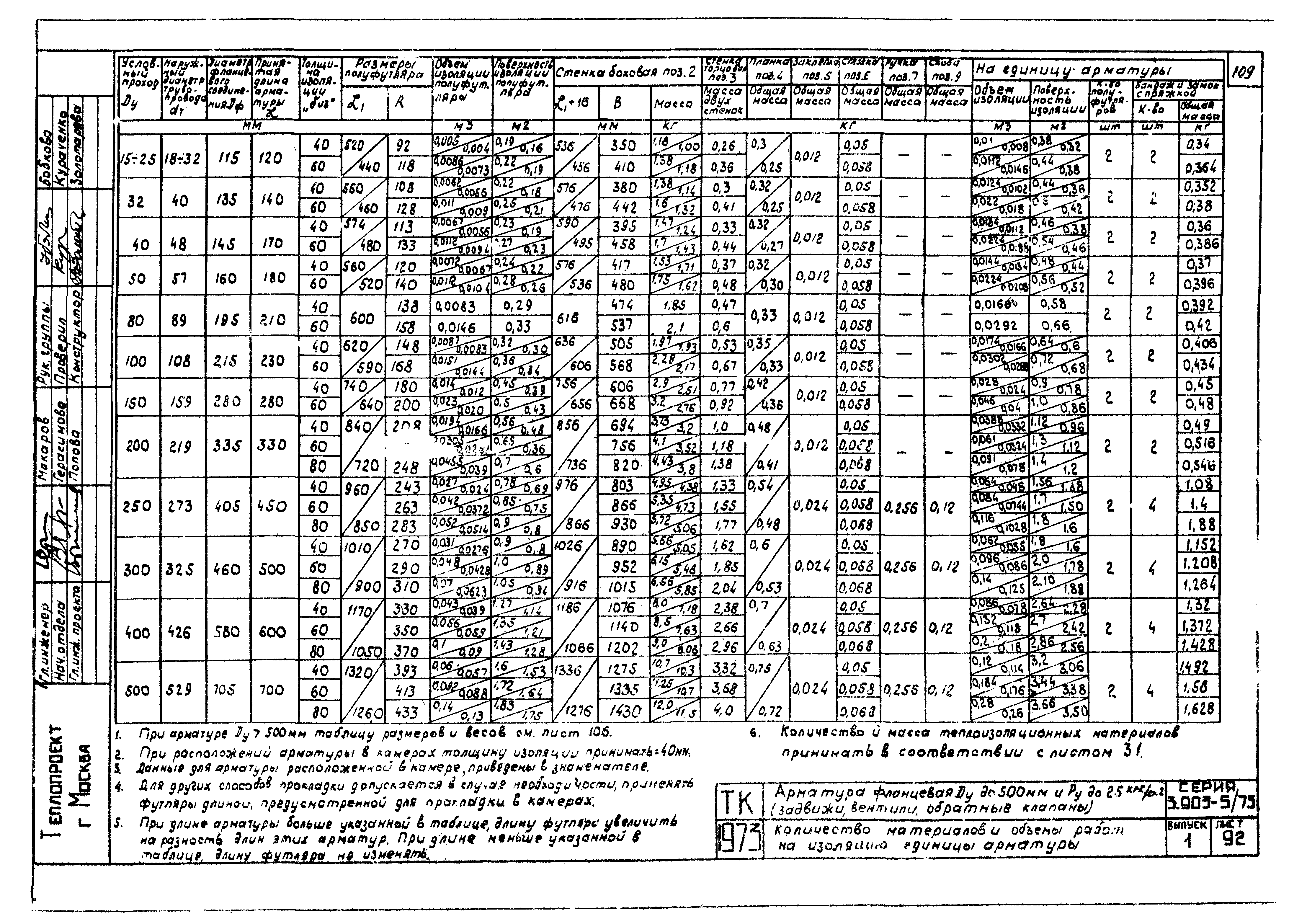 Серия 3.903-5/73