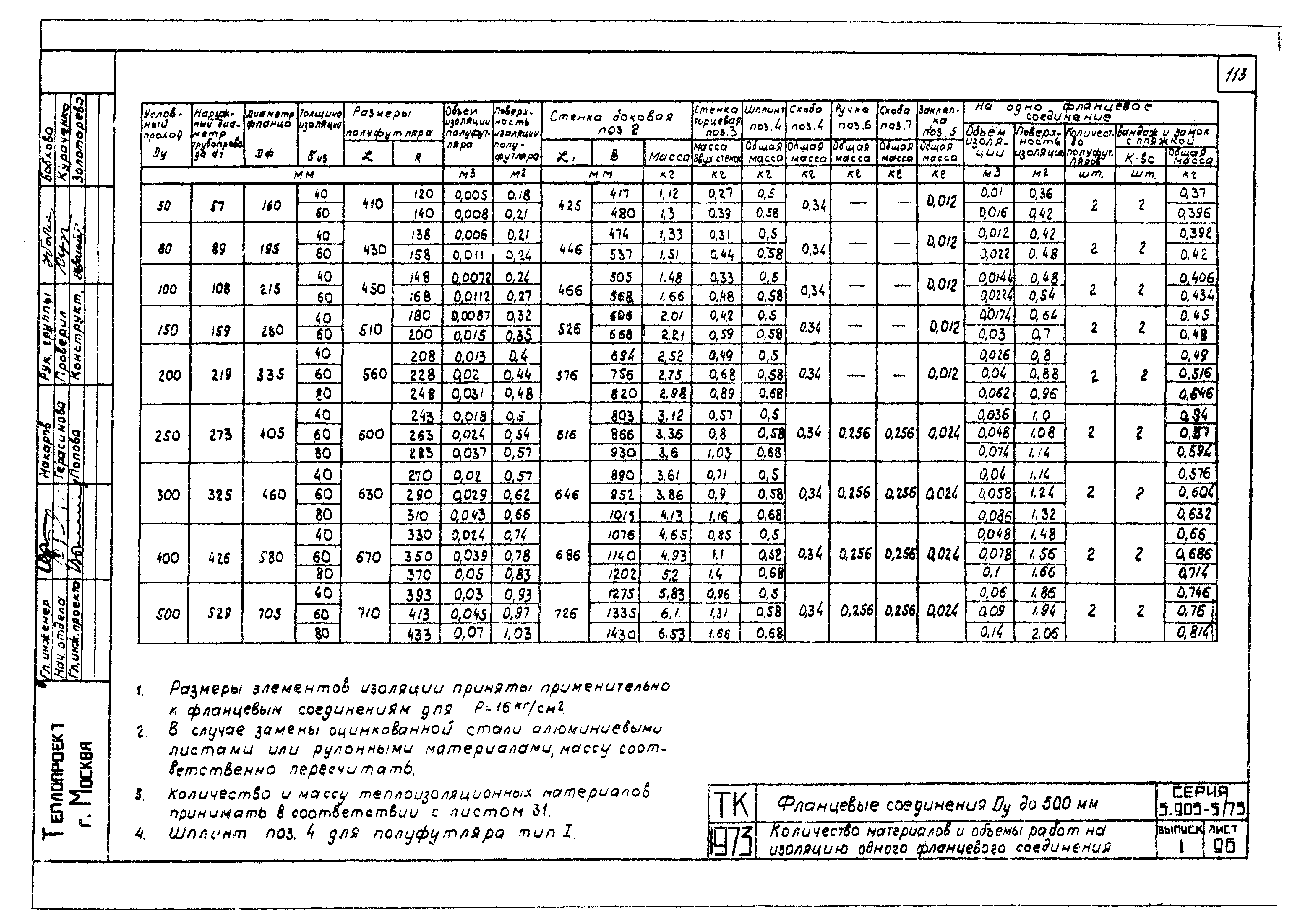 Серия 3.903-5/73